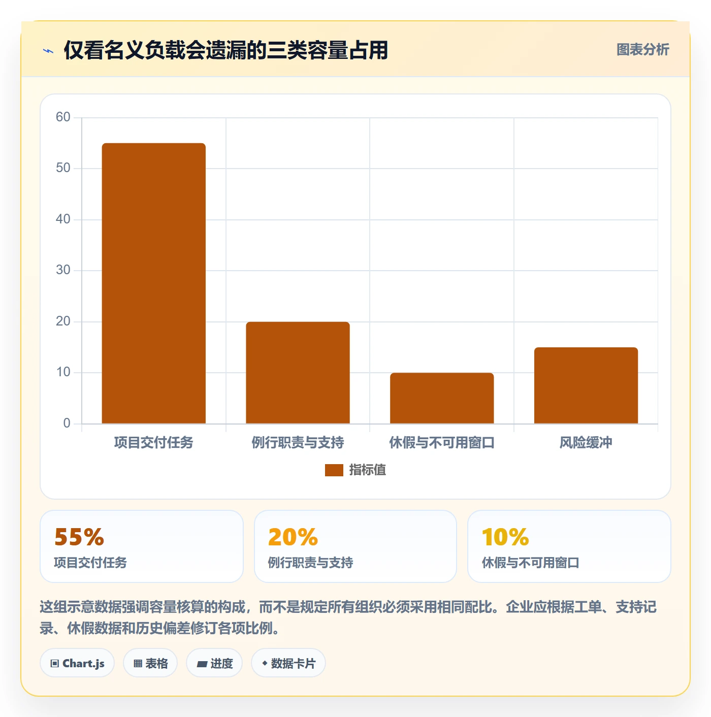 人员落地方案:项目经理开展资源管理的制度设计案例解析