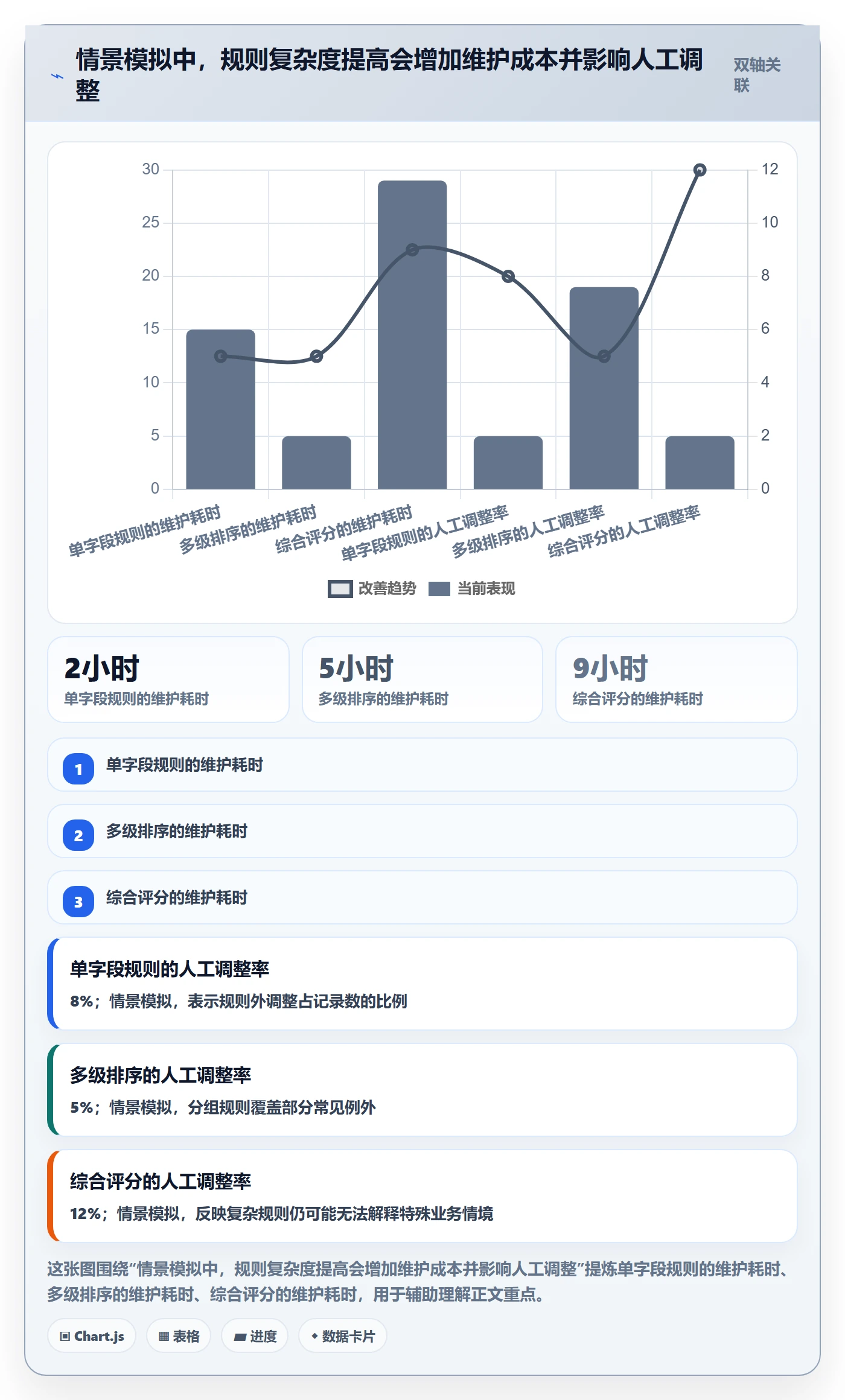 排序流程与规范:管理层列表视图入门指南关键指标