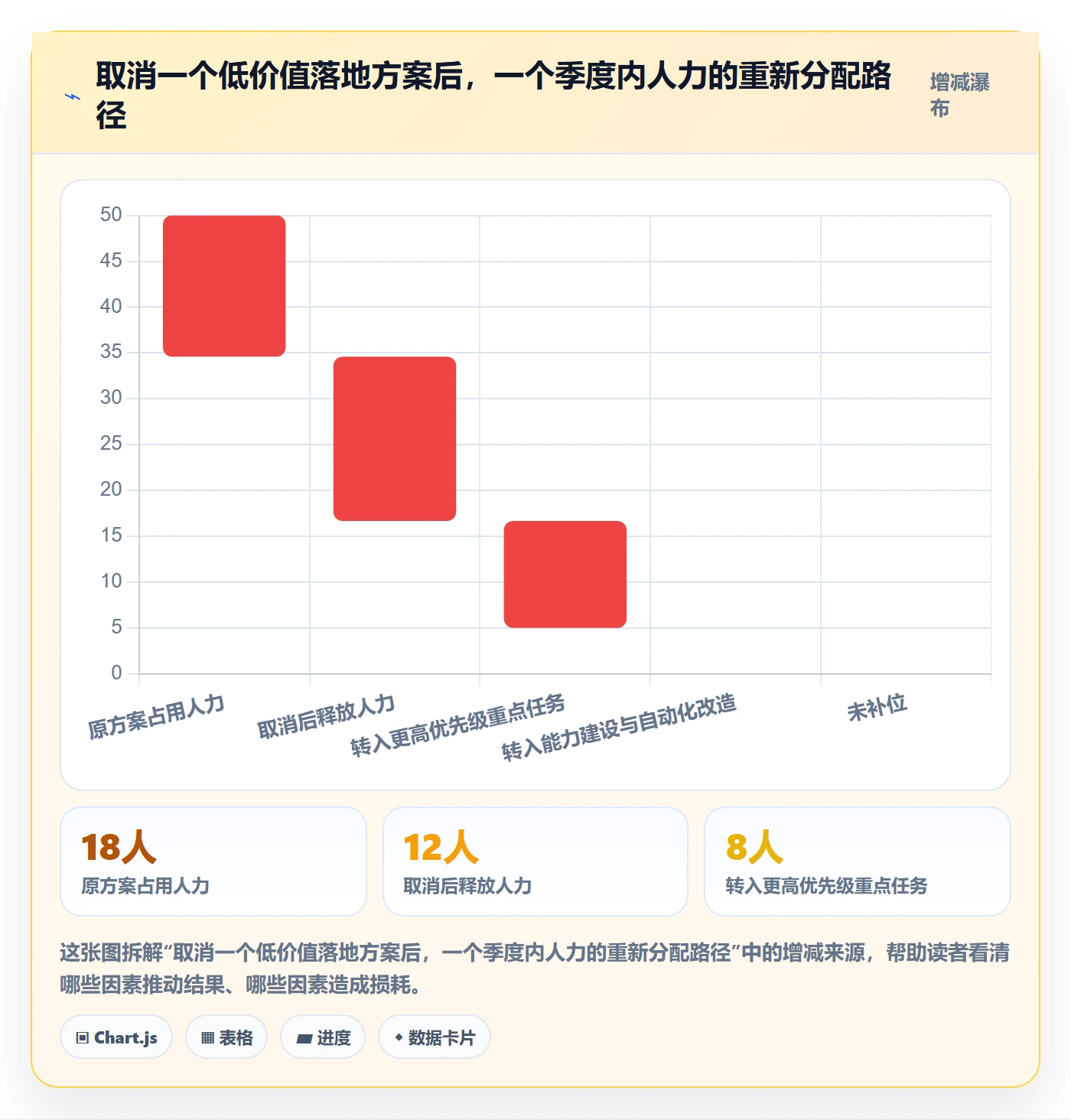 取消落地方案：管理层开展任务执行的效率提升案例解析