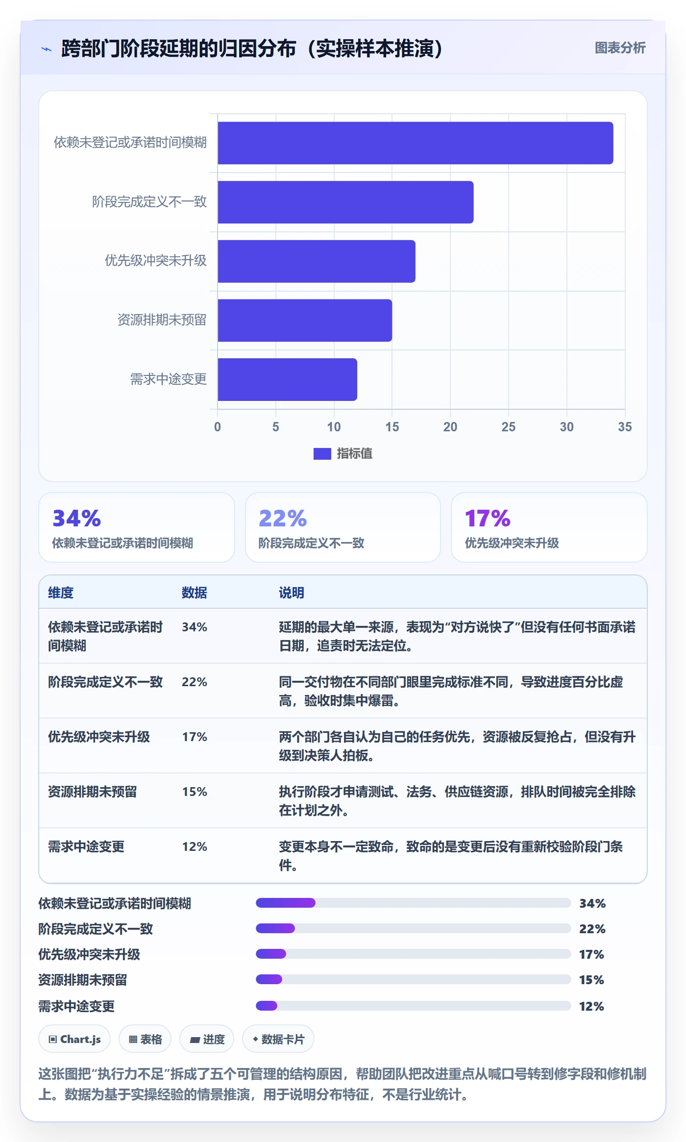 阶段进度实操方法：跨部门团队提升进度管理效率的最佳实践方法与模板