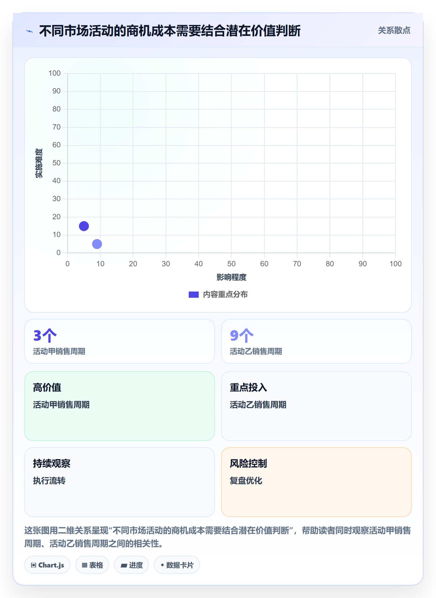 成本管理费用教程:管理层入门指南,避坑指南