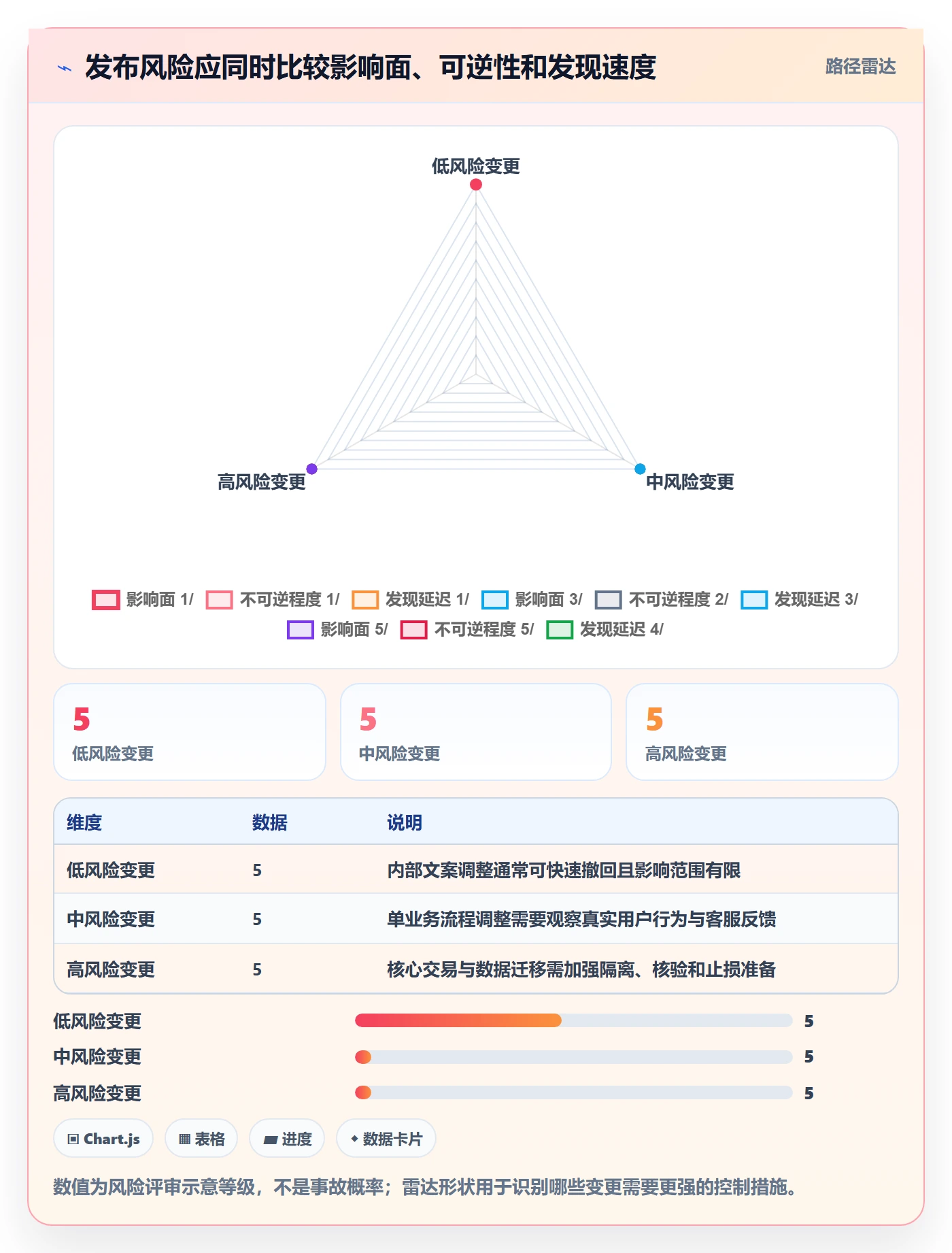 发布管理上线计划教程:实施团队风险控制,避坑指南