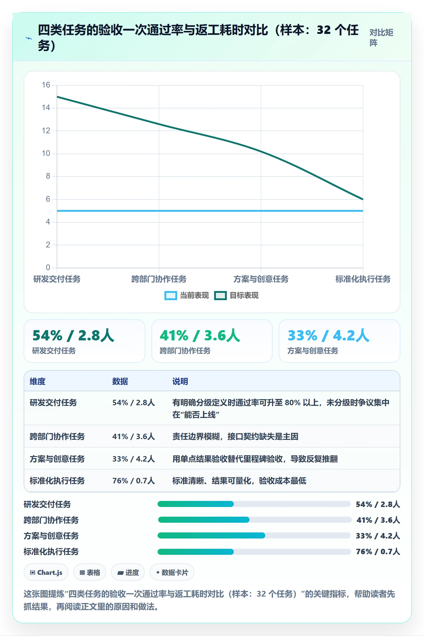 确认完成管理方法大全:管理层任务验收入门指南落地清单