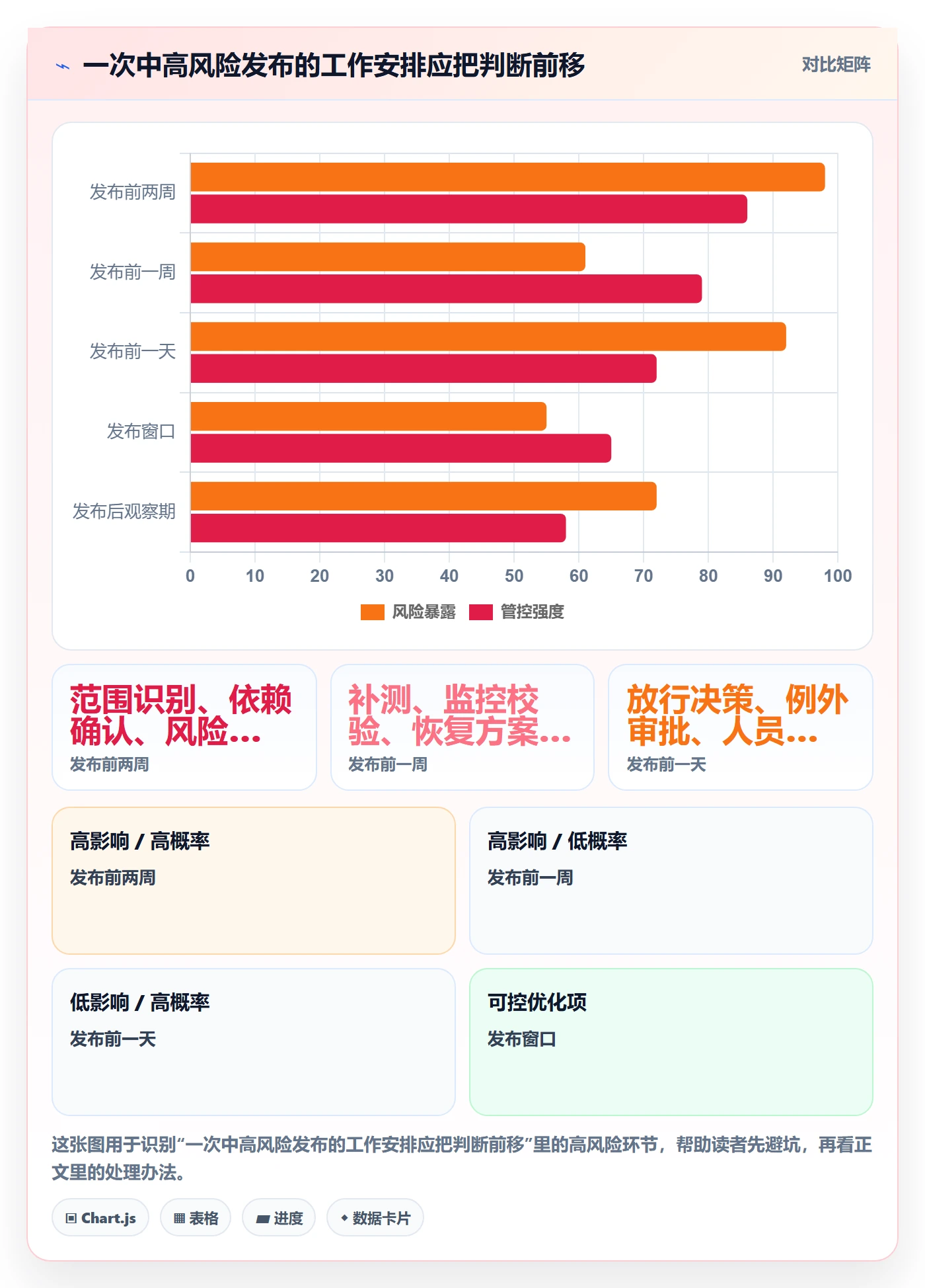 发布检查落地方案:项目成员开展发布管理的风险控制案例解析