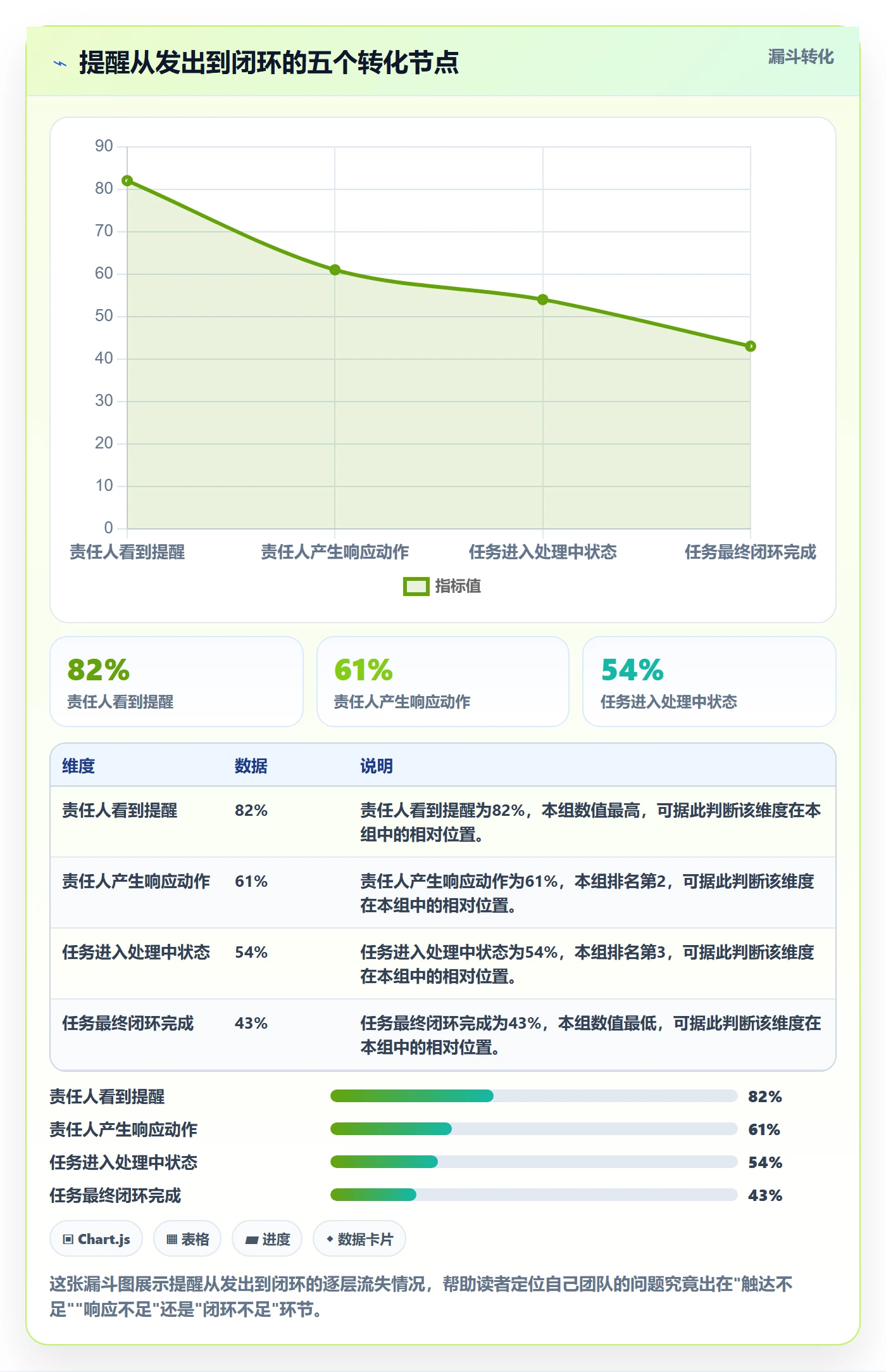 自动提醒流程与规范:研发团队任务提醒入门指南关键指标