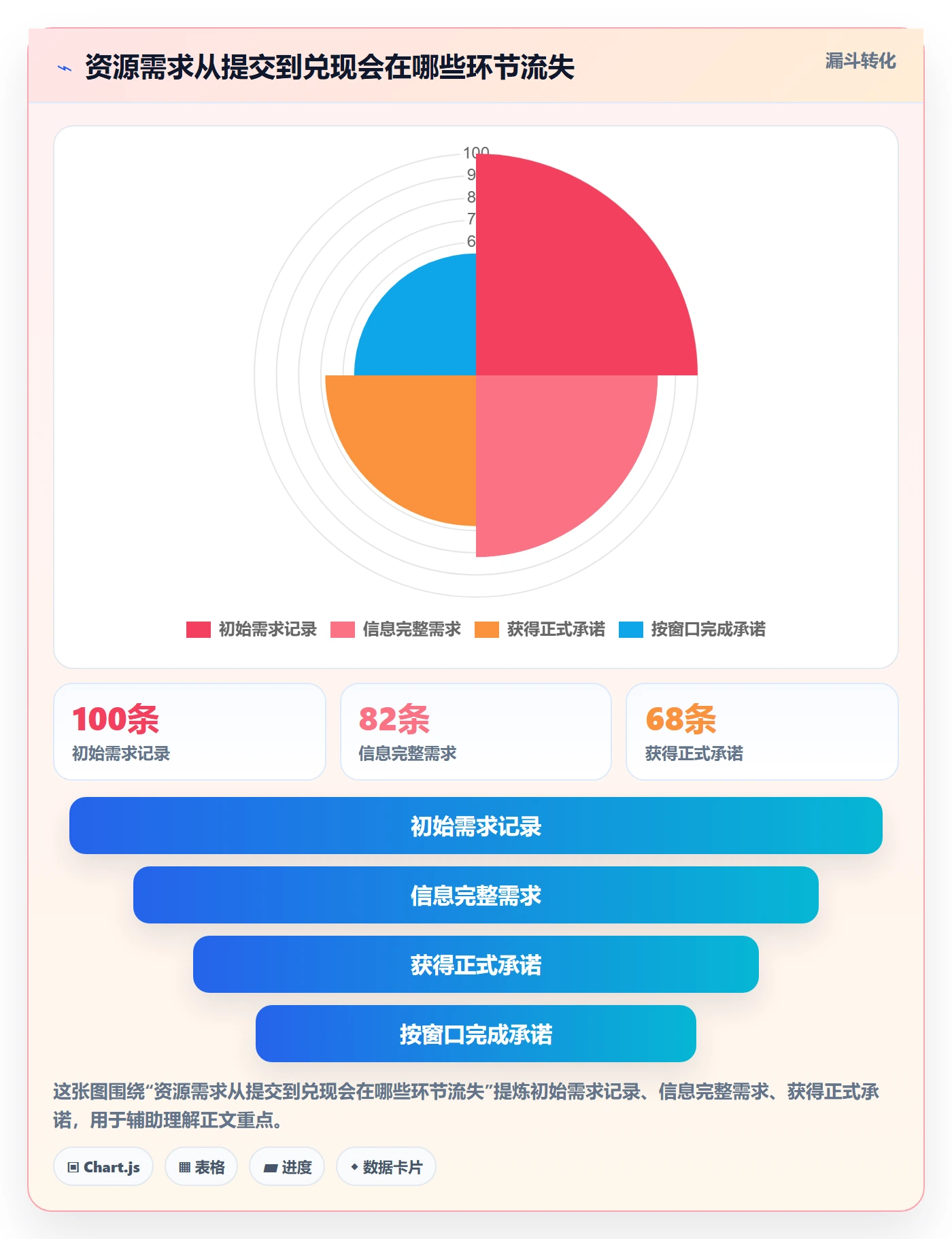 资源冲突实操方法：实施团队提升人力资源计划效率的制度设计方法与模板