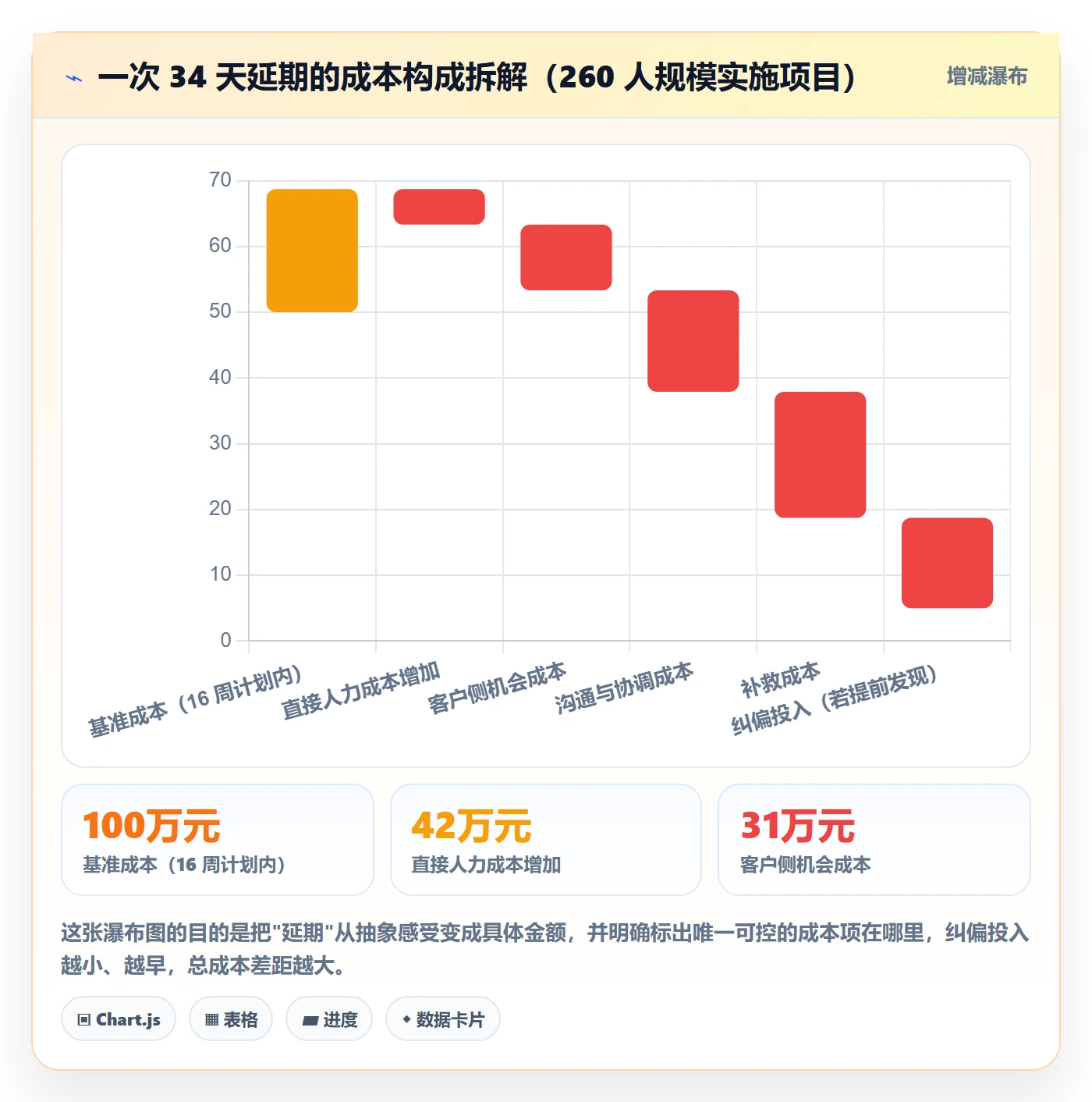 实施计划最佳实践：项目经理项目规划数据分析，常见问题