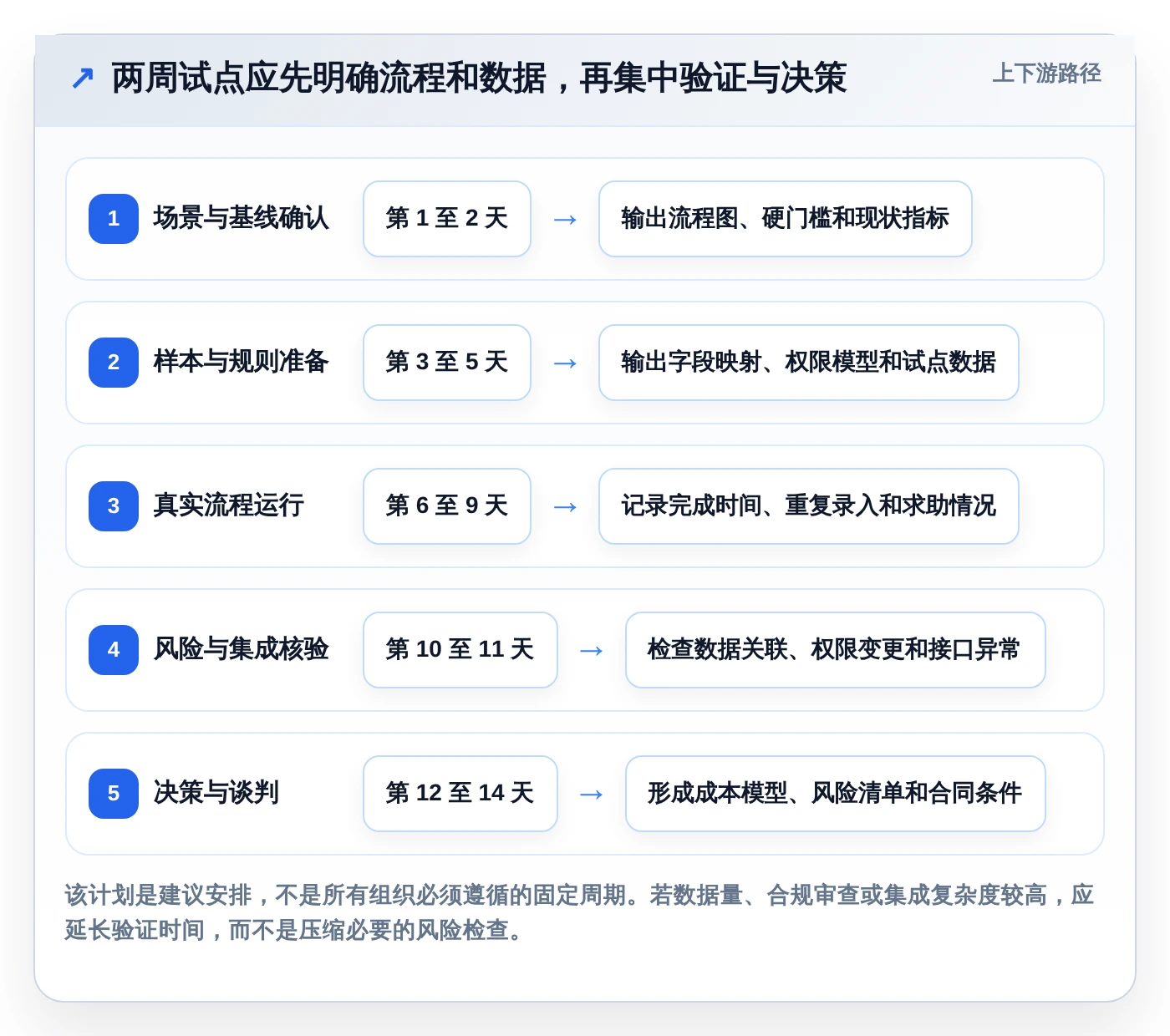 智能研发管理平台选型指南：2026年最值得投资的5款工具