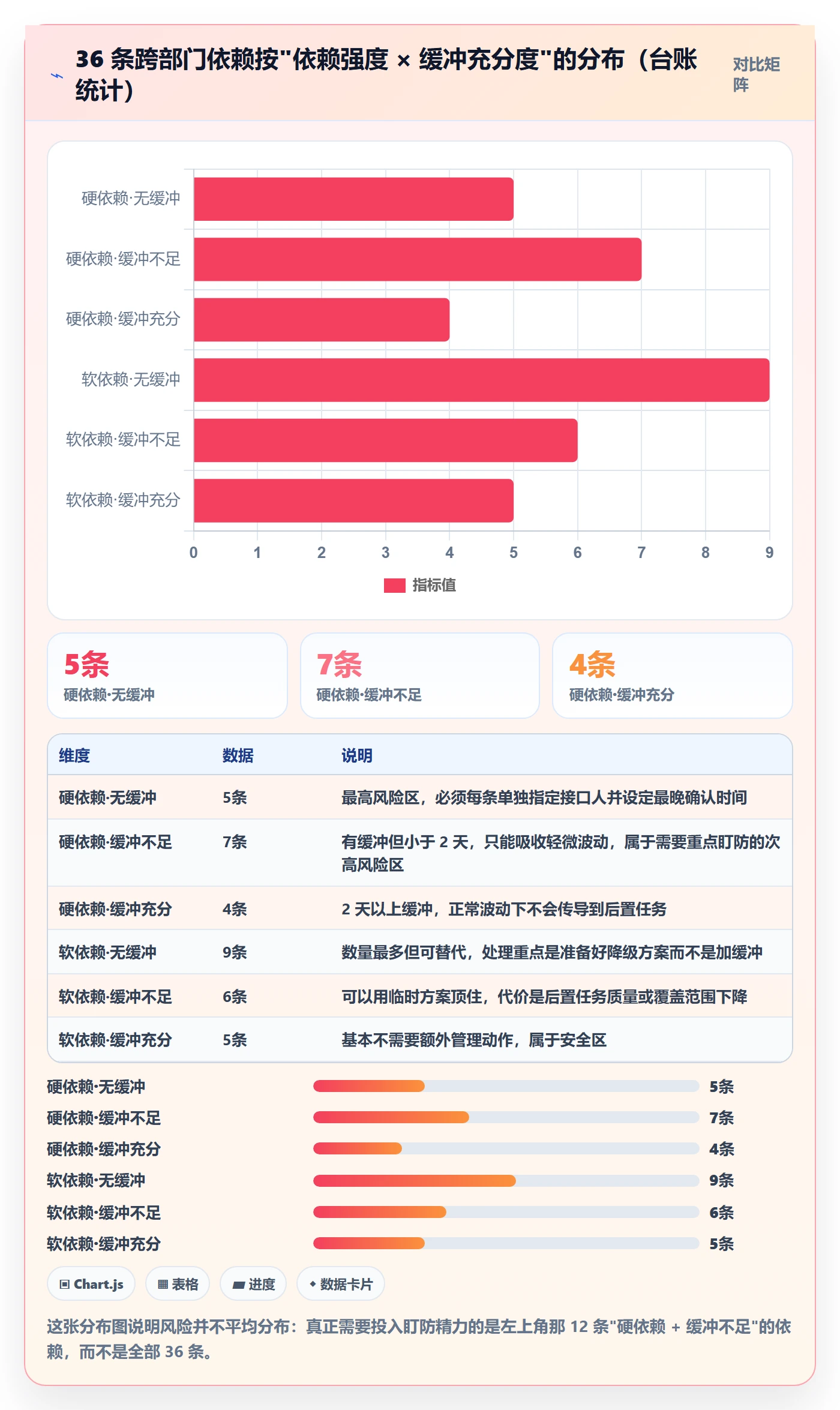 任务依赖后置任务全流程:跨部门团队入门指南与一文讲清