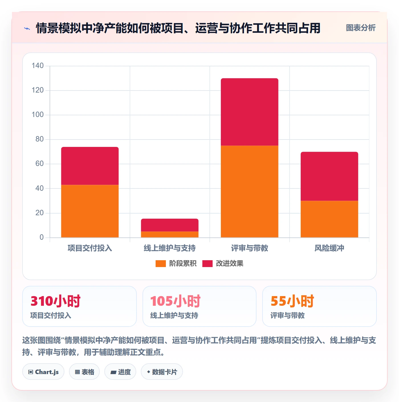 人员落地方案：研发团队开展资源管理的最佳实践案例解析