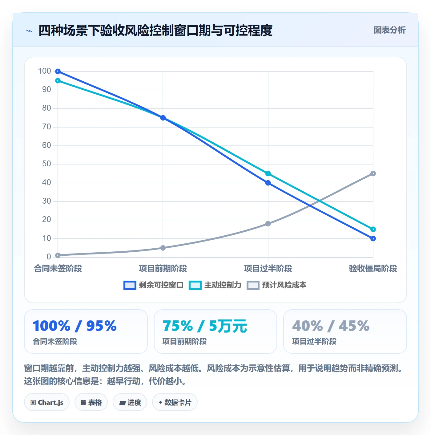 验收标准最佳实践:项目经理任务验收风险控制,常见问题