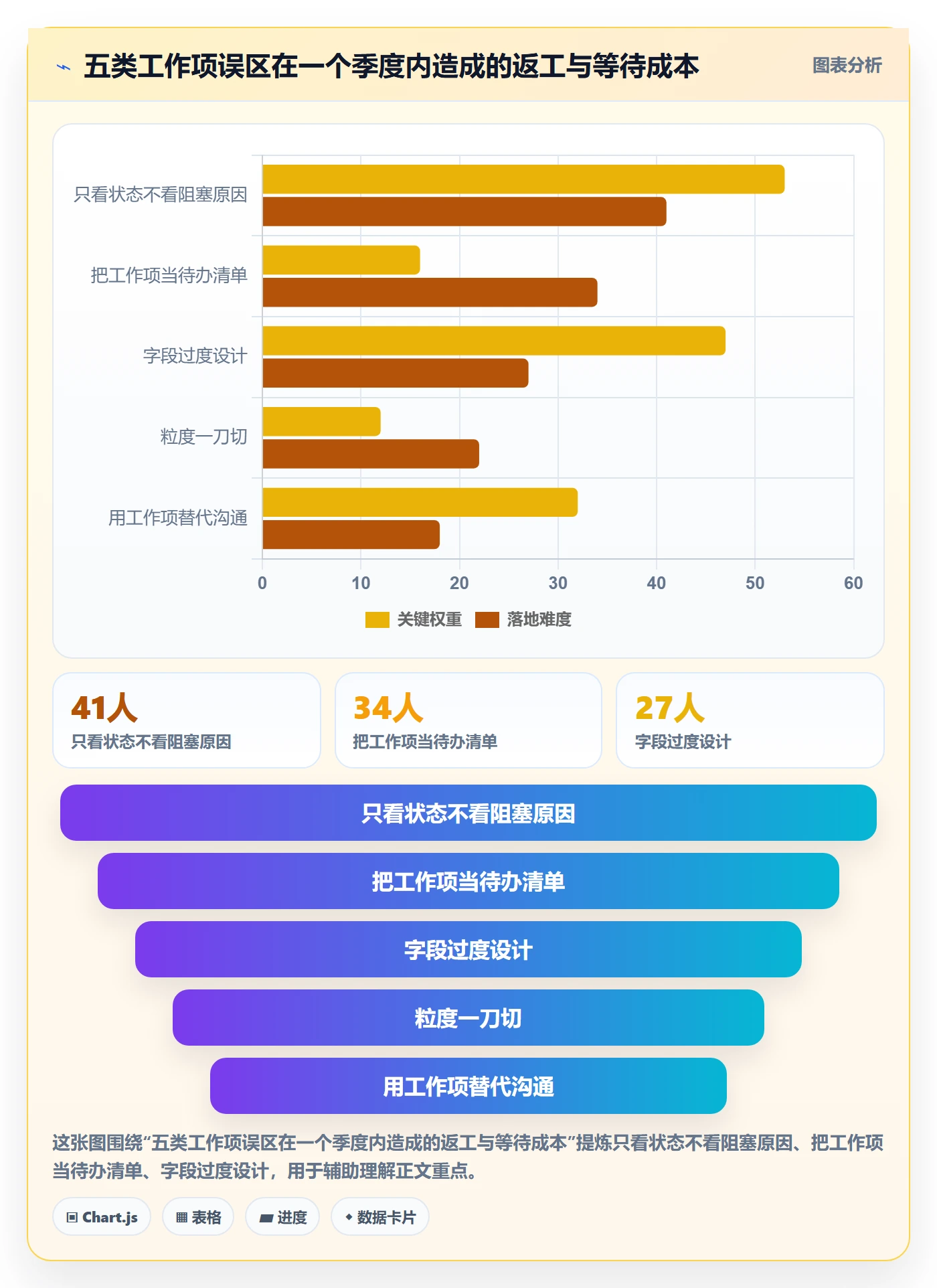 工作项怎么做？产品经理入门指南：任务管理从0到1