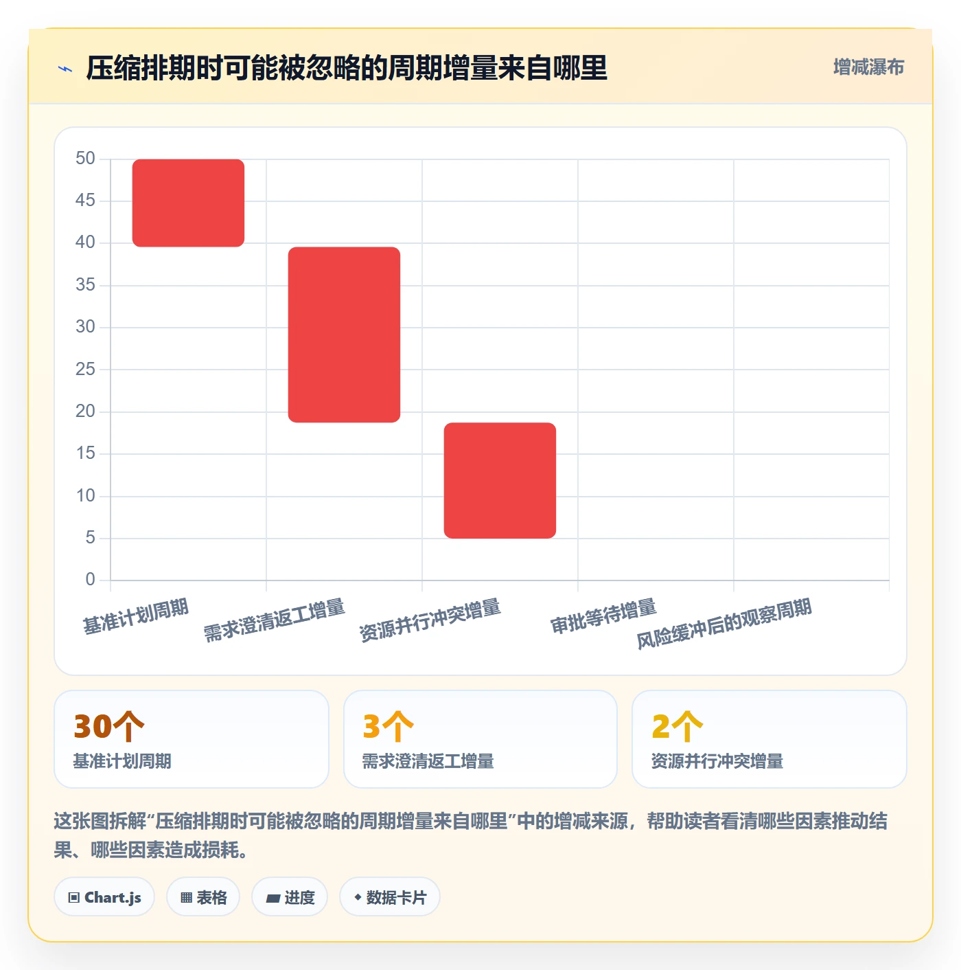 时间轴管理指南：项目负责人如何做好甘特图，流程优化全流程
