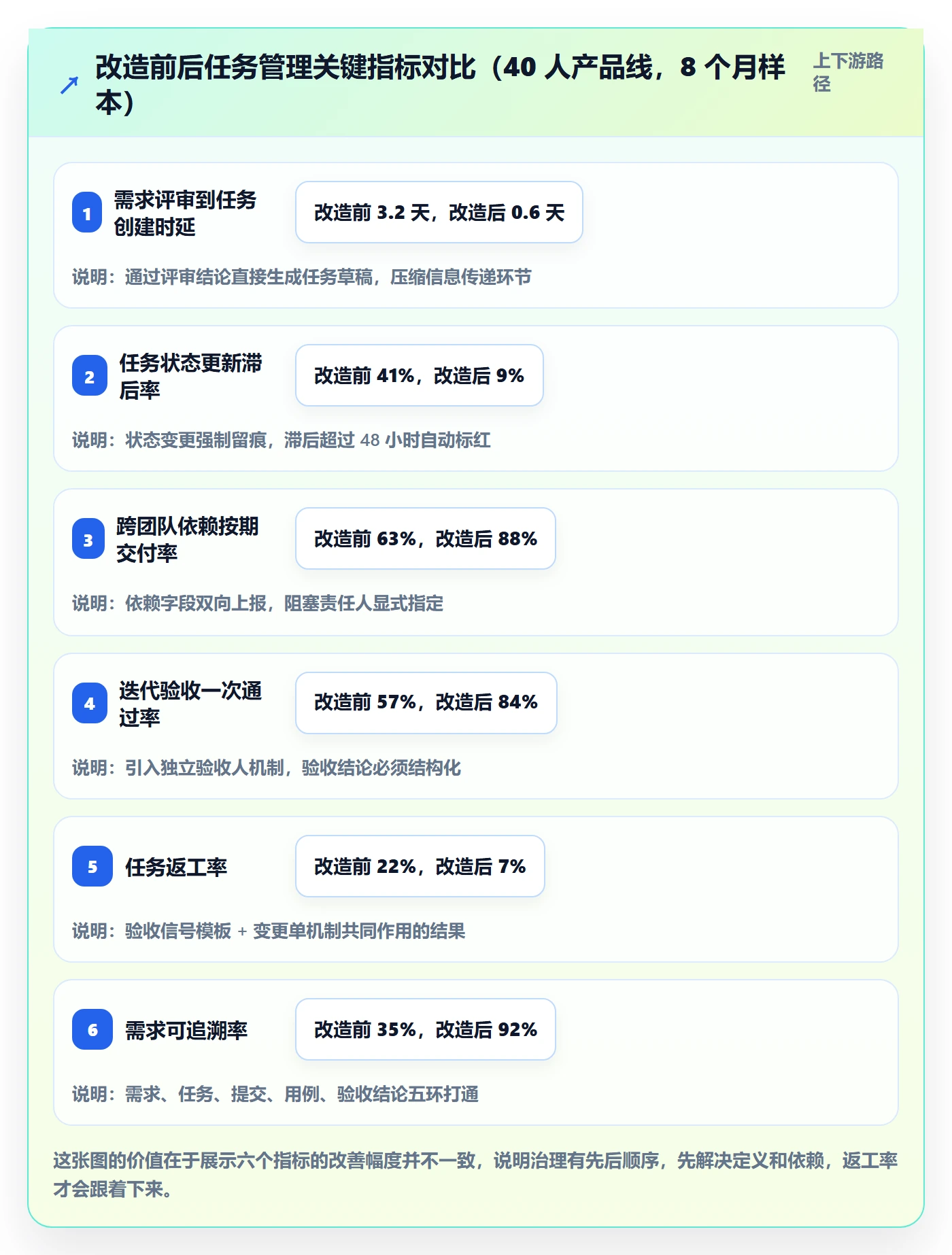 任务落地方案:产品经理开展任务管理的最佳实践案例解析
