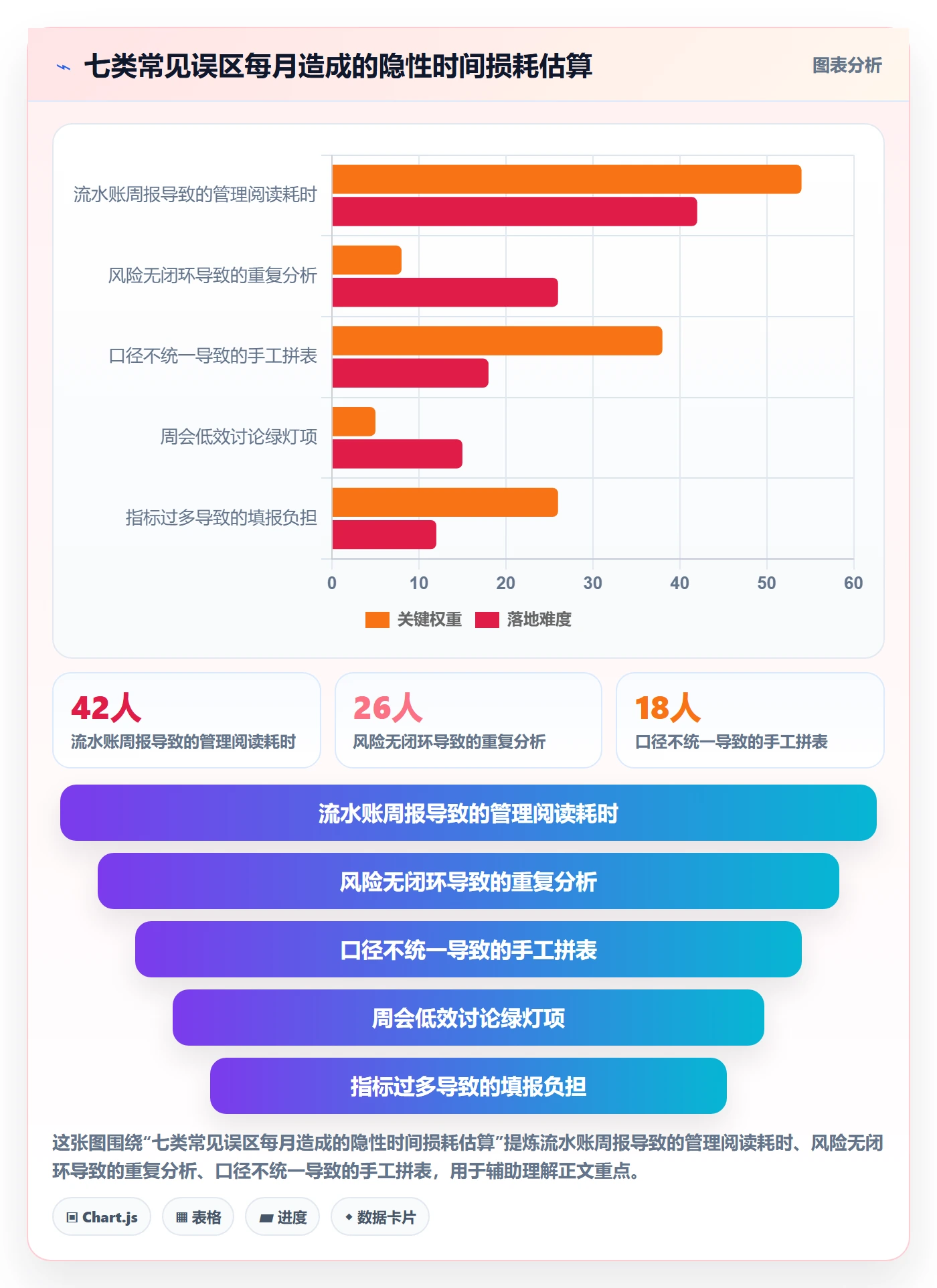 周进展管理方法大全:PMO进度跟踪最佳实践落地清单