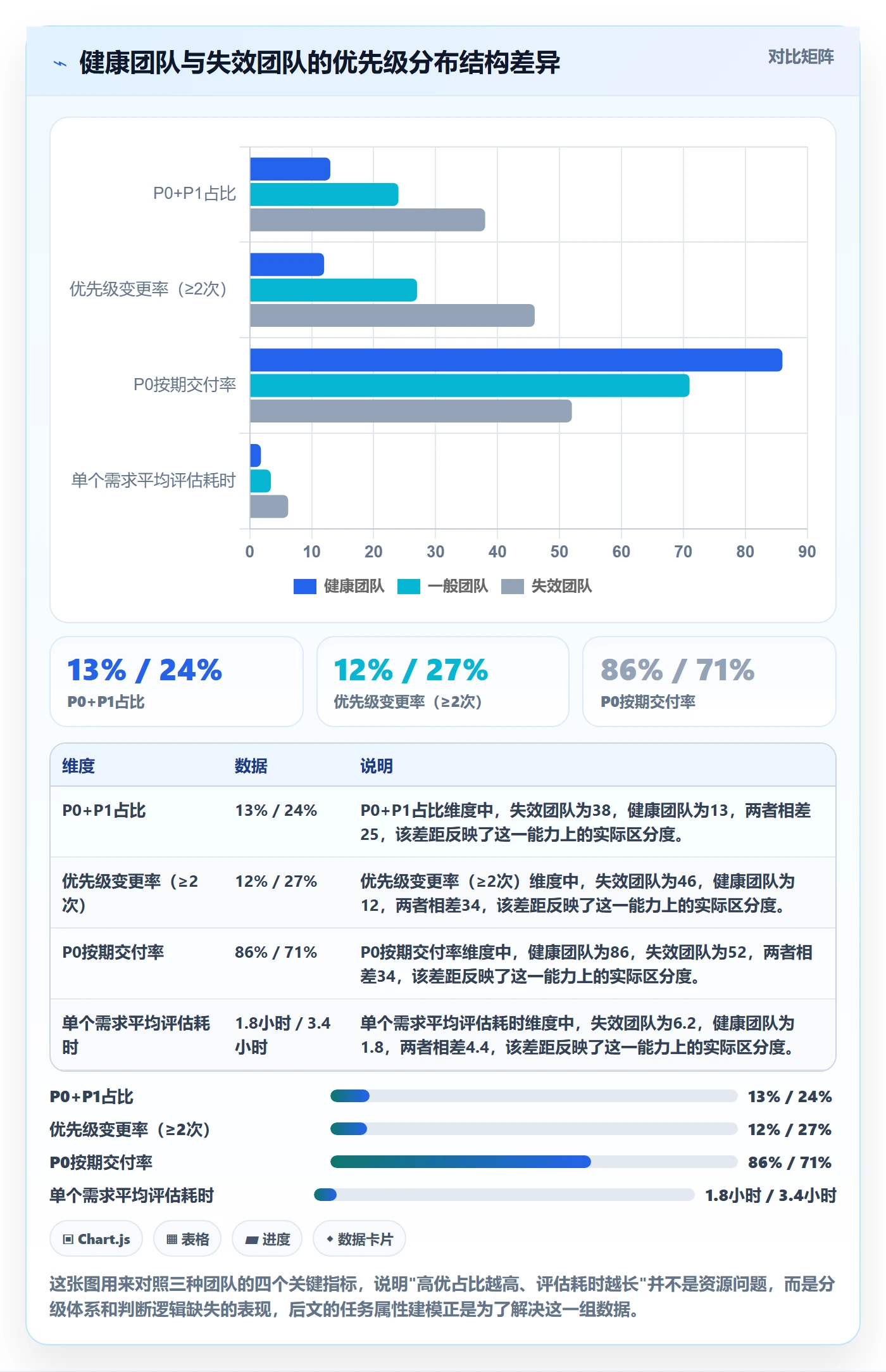 优先级管理指南：产品经理如何做好任务属性，数据分析全流程