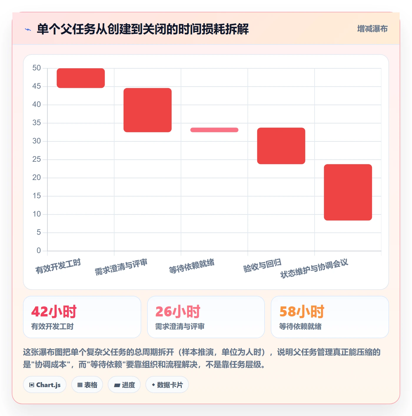 父任务管理方法大全:产品经理任务管理制度设计落地清单