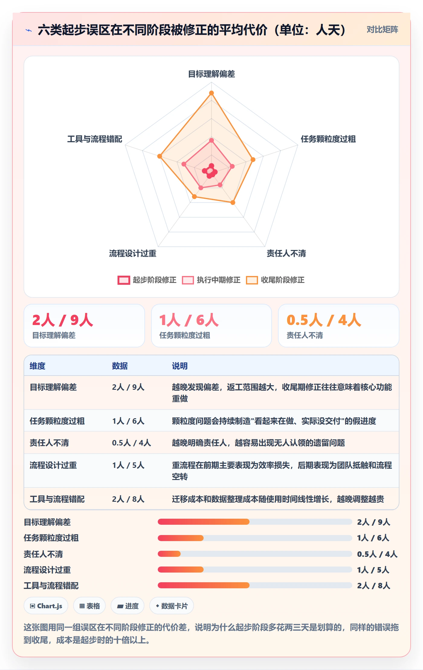 开始怎么做?项目负责人效率提升:任务执行从0到1