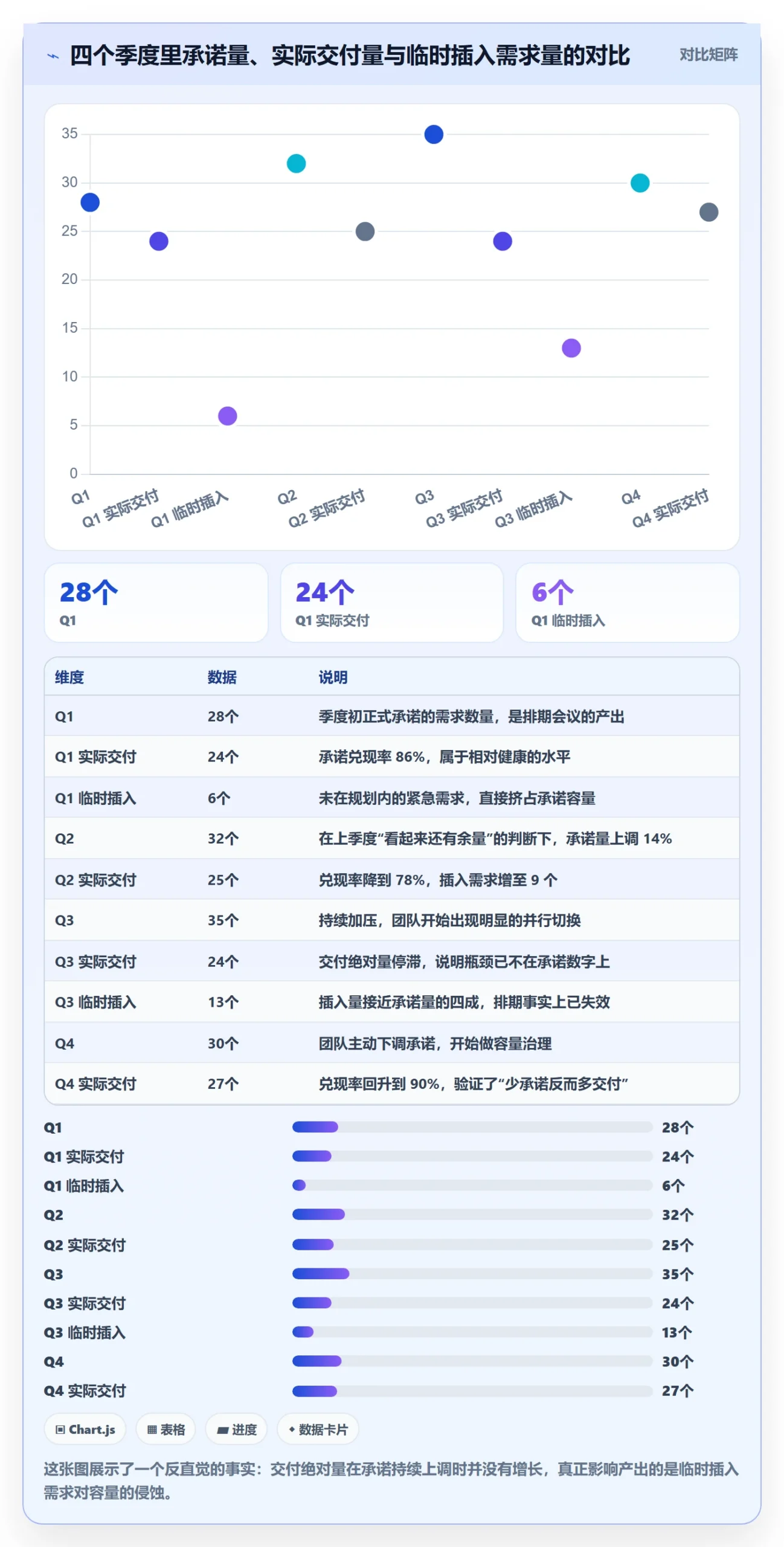 需求排期如何做好开发周期?企业管理者最佳实践与操作步骤