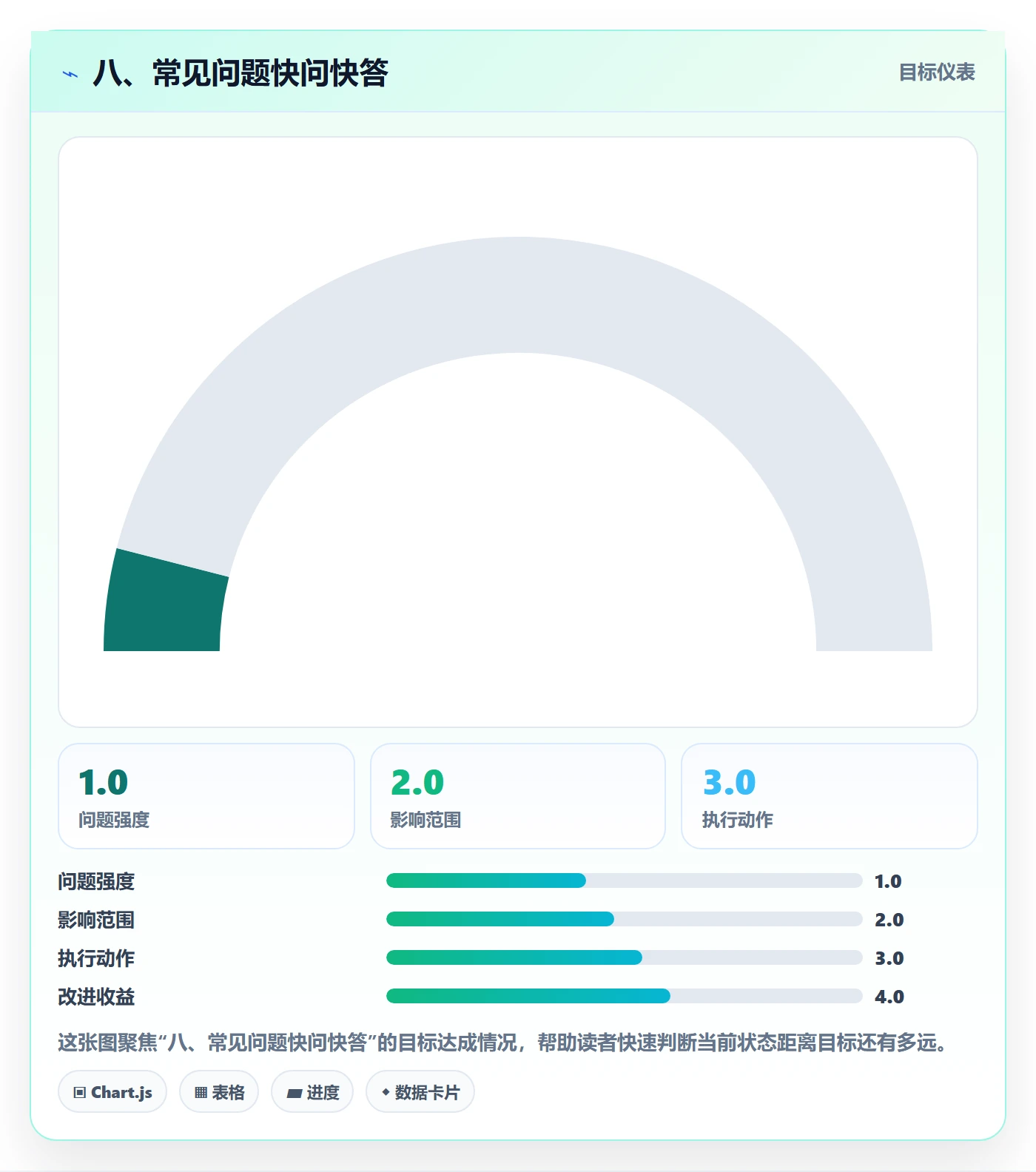 八、常见问题快问快答