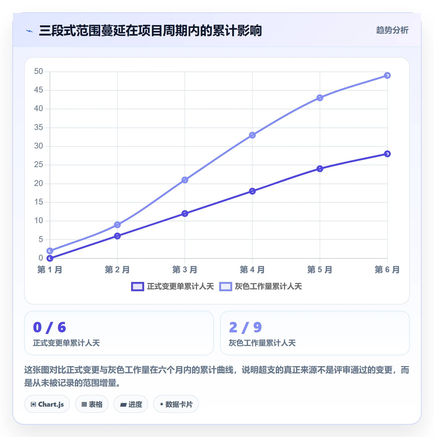 WBS流程与规范:项目负责人项目范围落地方案关键指标