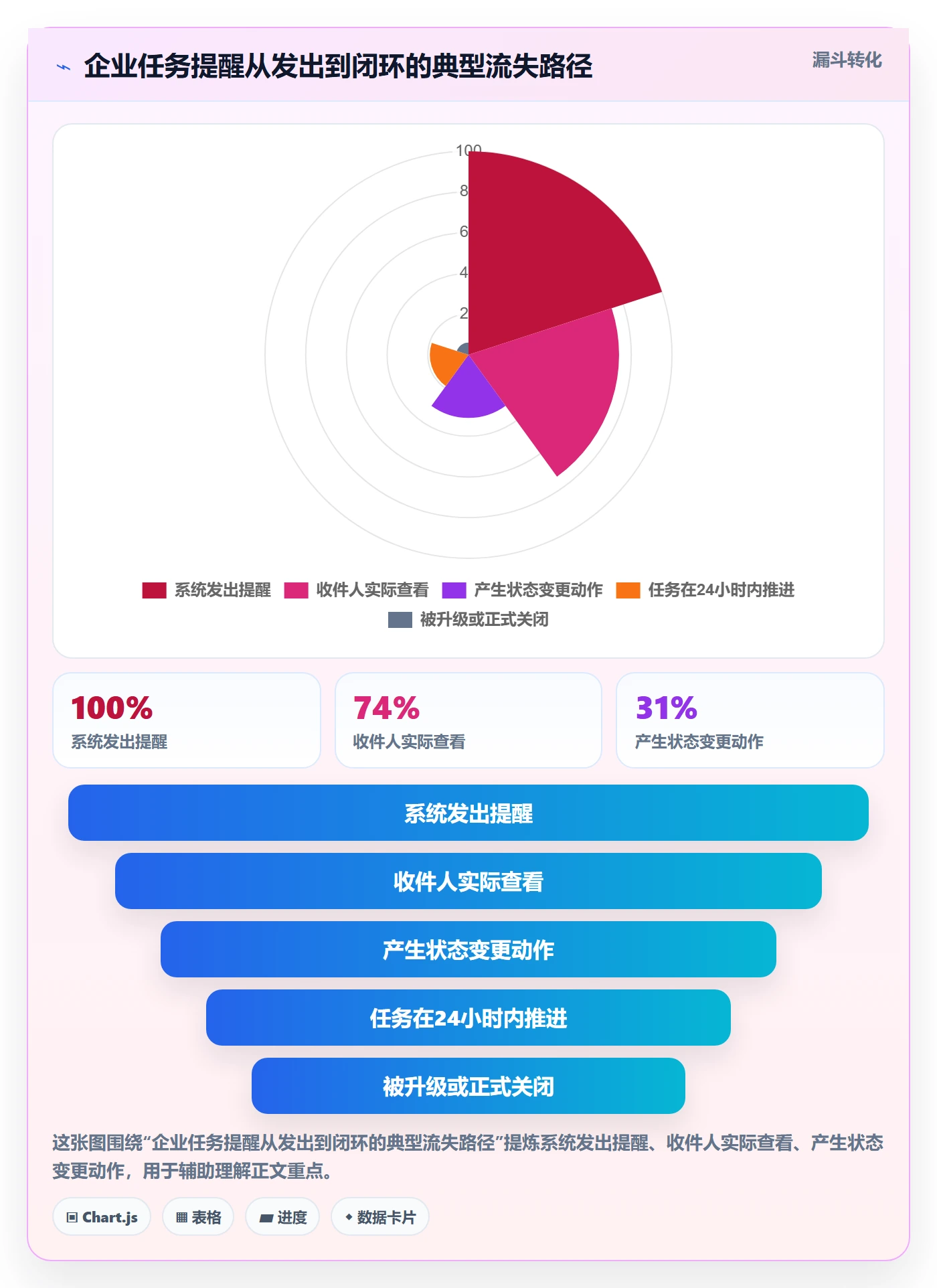 任务提醒自动提醒全流程:企业管理者效率提升与一文讲清