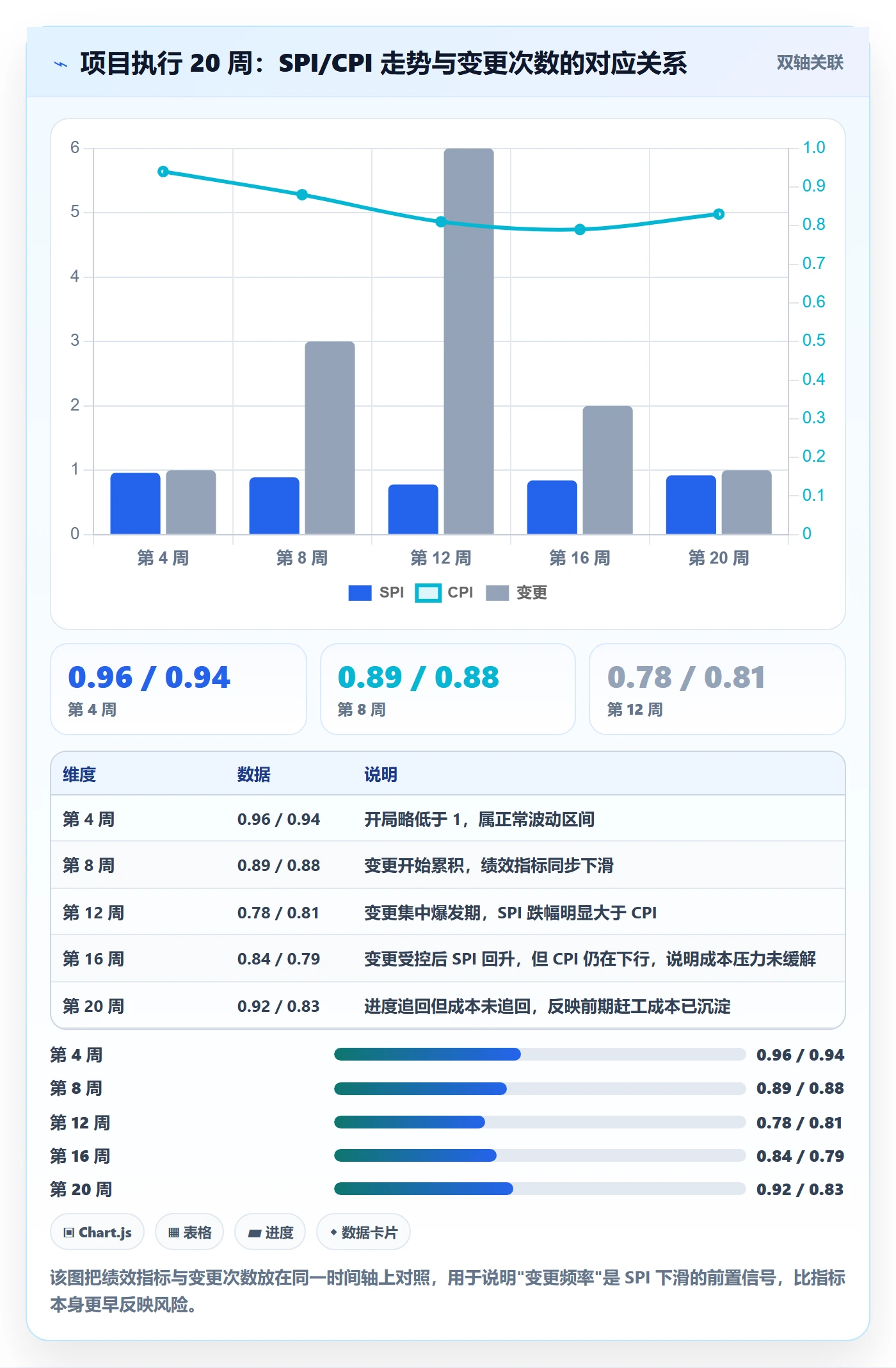 项目规划计划基线全流程:项目成员数据分析与一文讲清