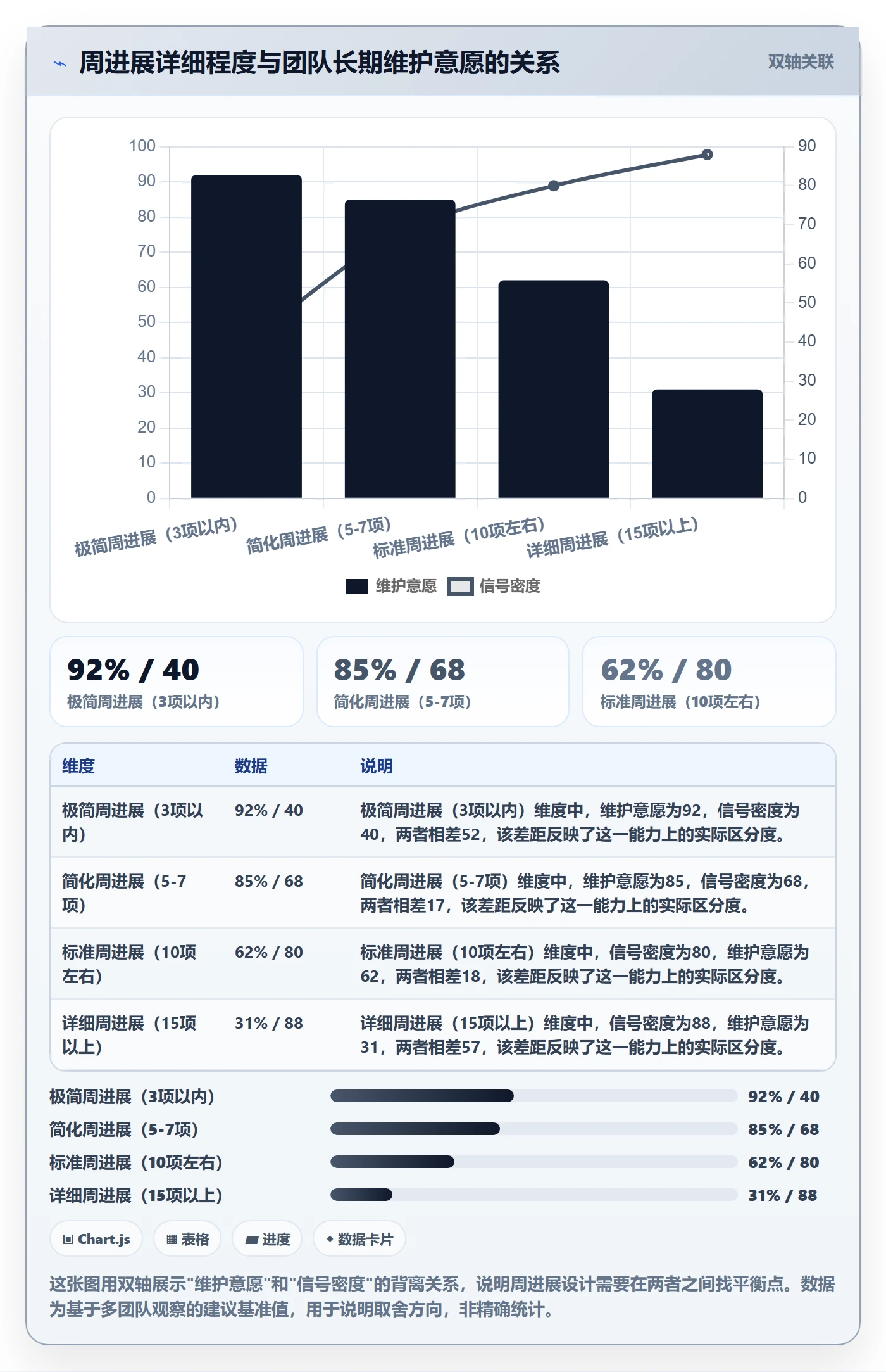 周进展落地方案：项目经理开展进度跟踪的入门指南案例解析