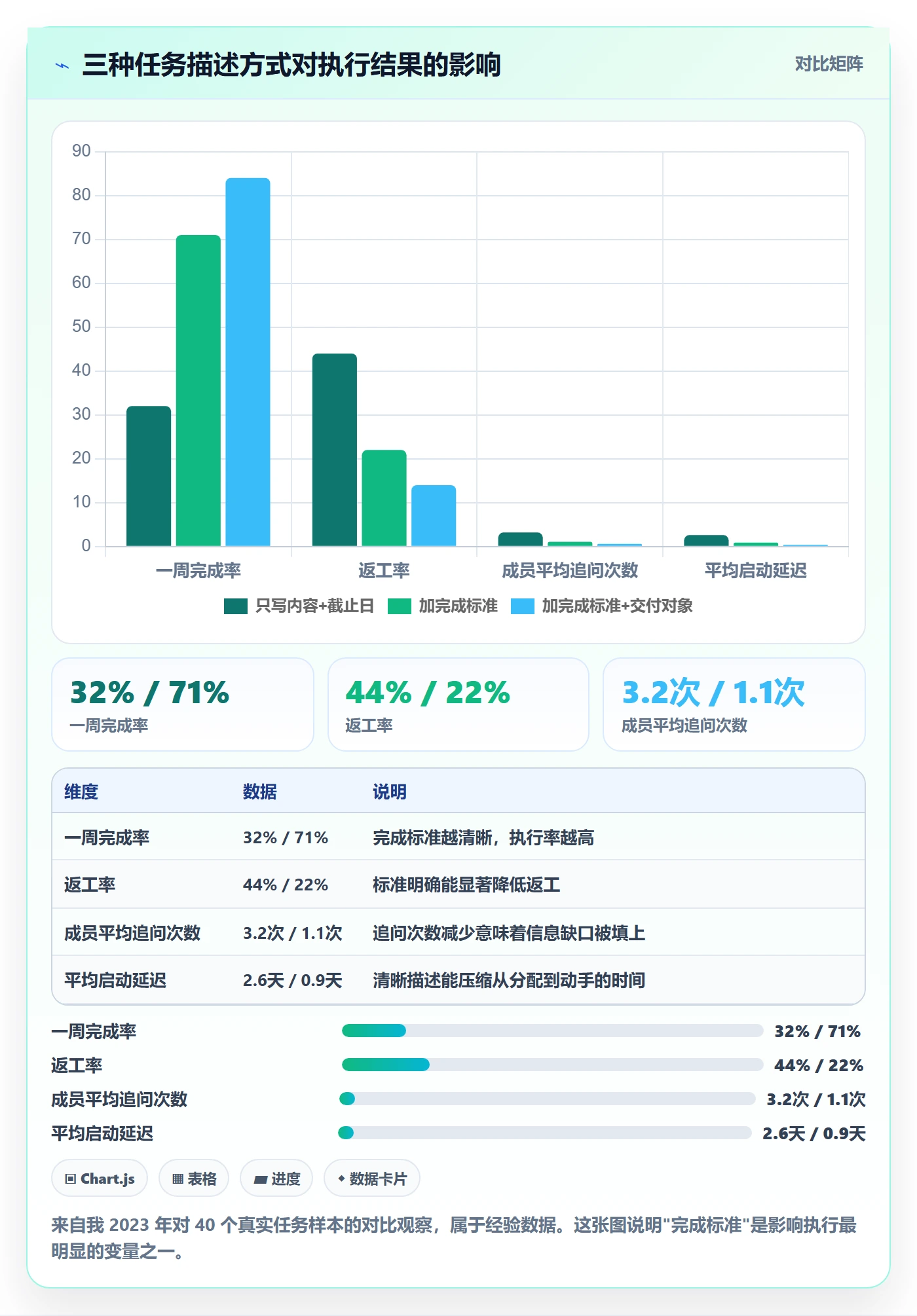 开始怎么做?项目成员落地方案:任务执行从0到1