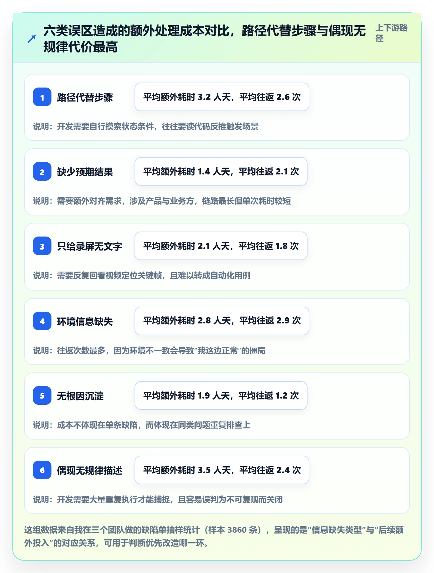 Bug / 缺陷如何做好复现步骤?项目成员流程优化与操作步骤