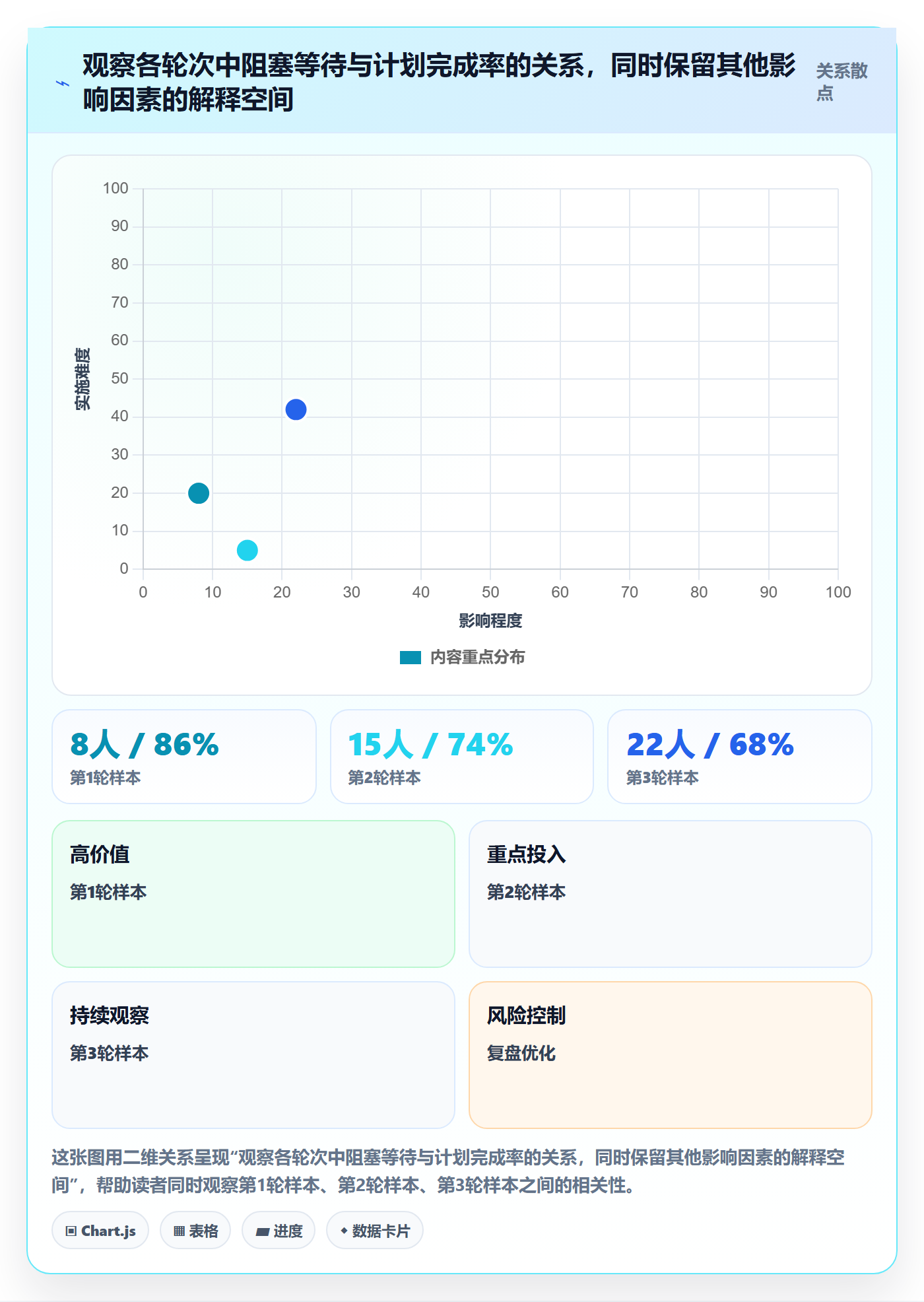 迭代复盘实操方法：研发团队提升迭代管理效率的入门指南方法与模板