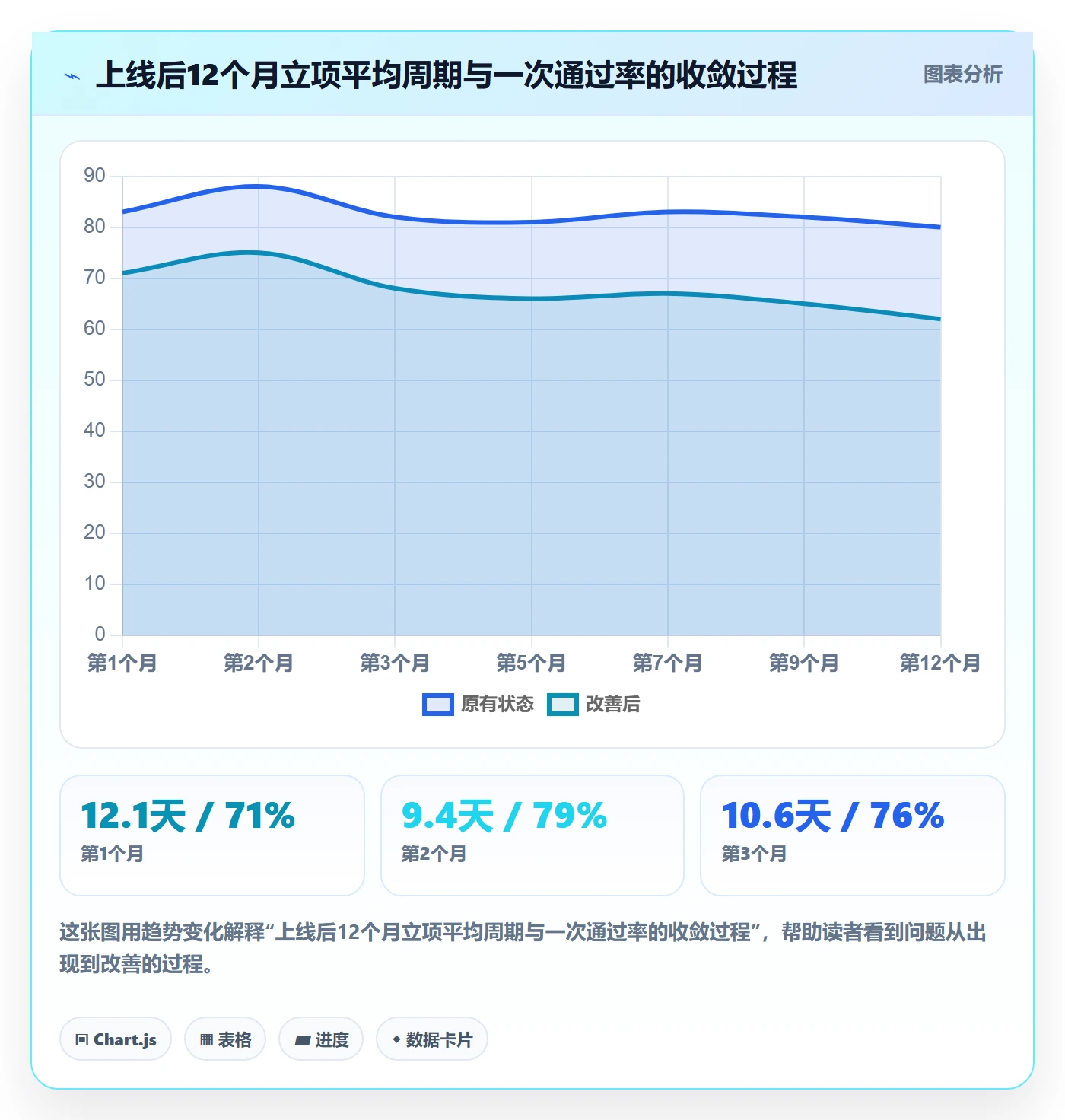 预算流程与规范:PMO项目立项效率提升关键指标