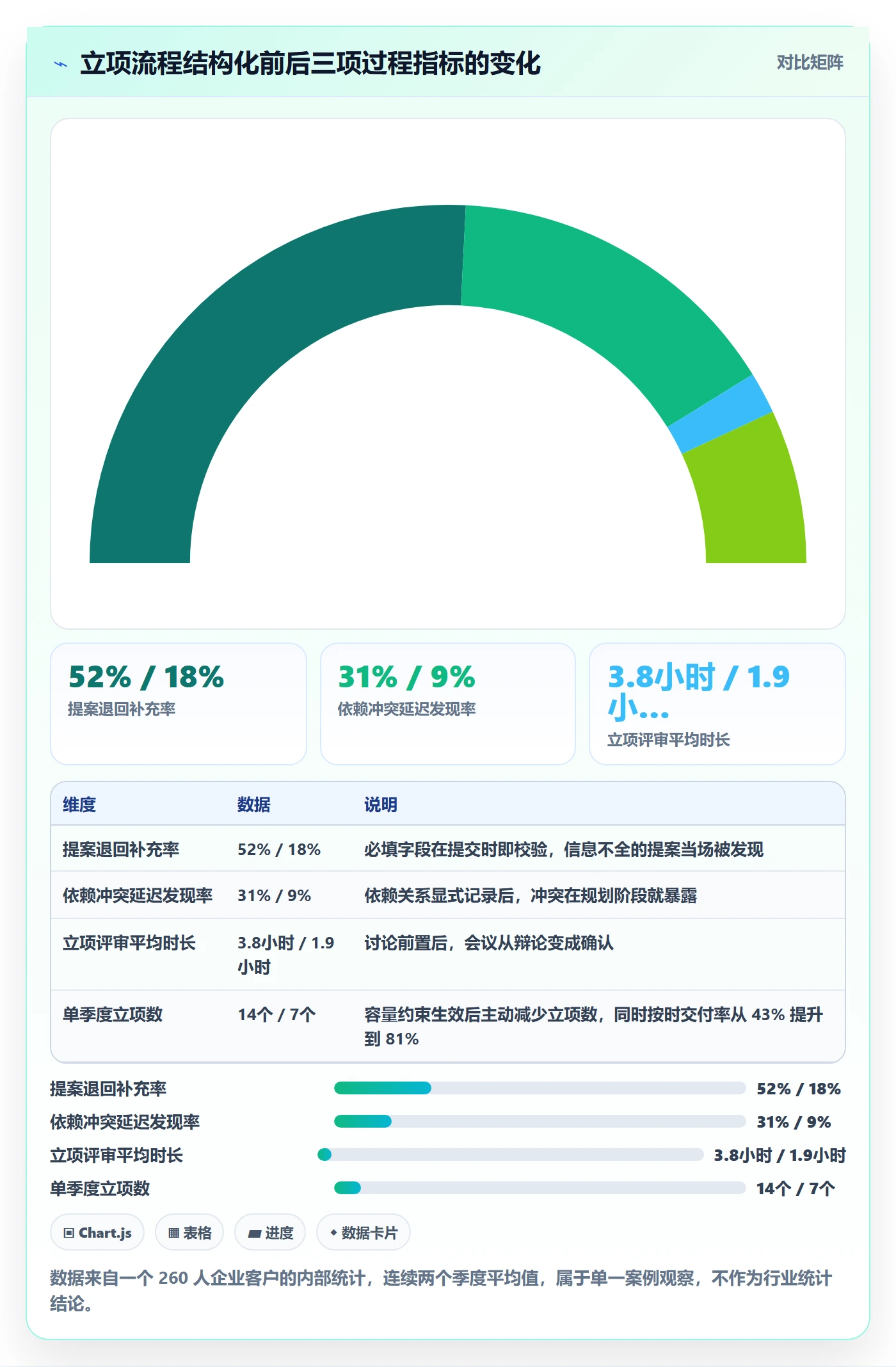 项目立项优先级教程:产品经理入门指南,避坑指南
