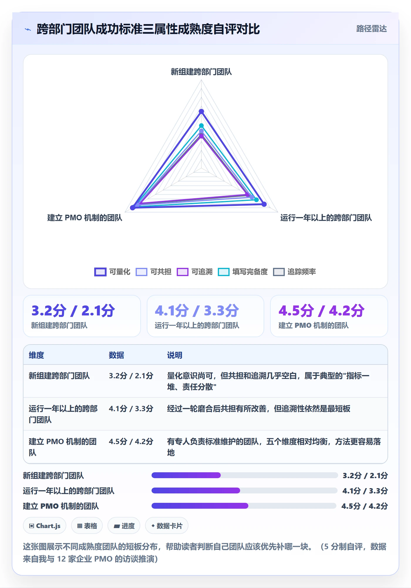 成功标准实操方法:跨部门团队提升项目目标效率的落地方案方法与模板