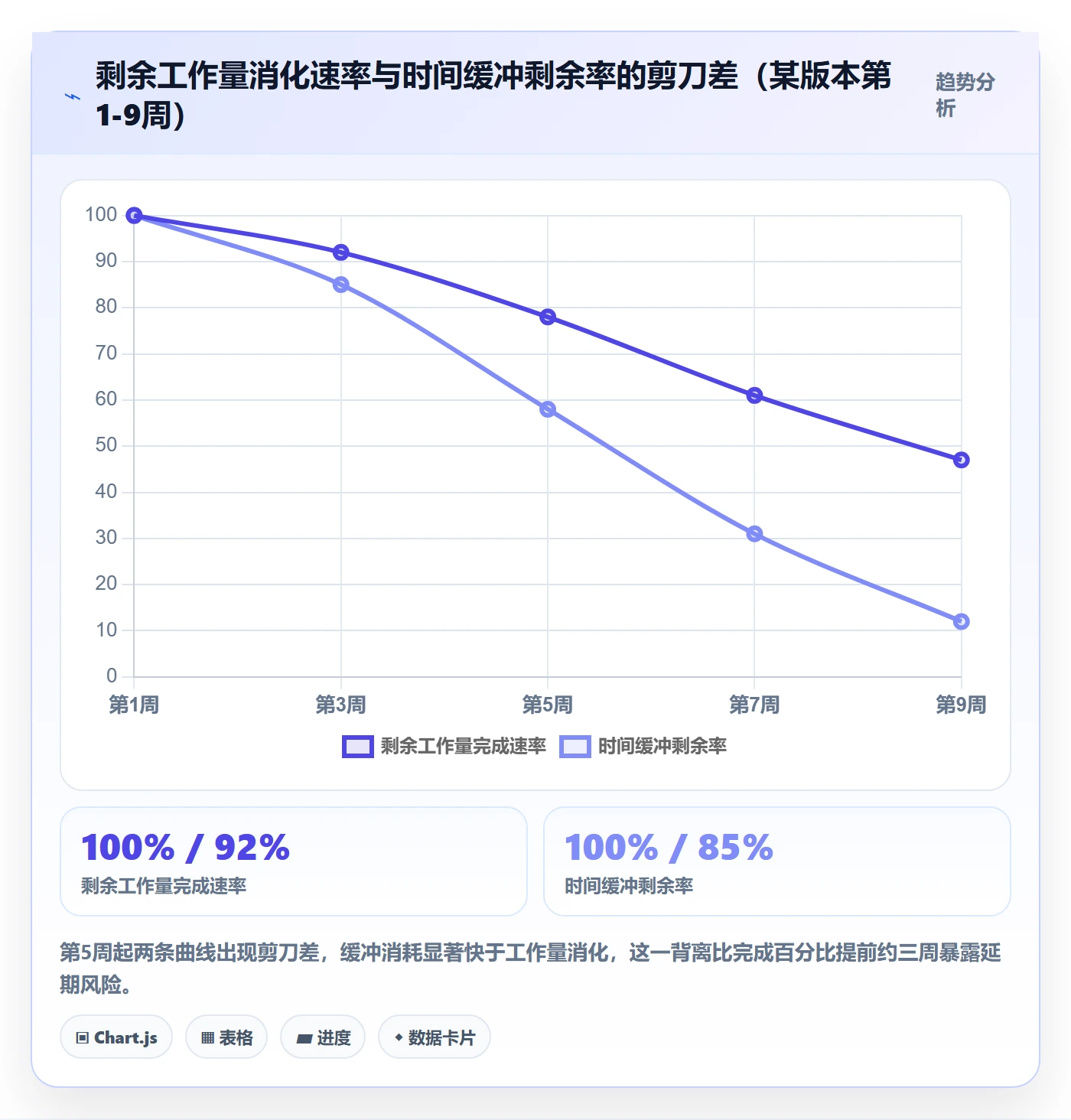 延期流程与规范：项目经理延期管理风险控制关键指标