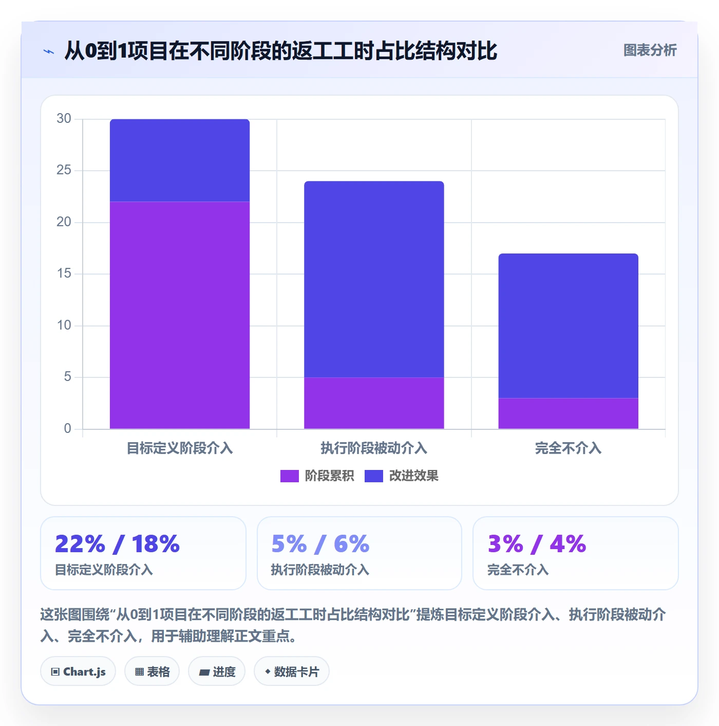 项目目标怎么做?企业管理者效率提升:项目目标从0到1