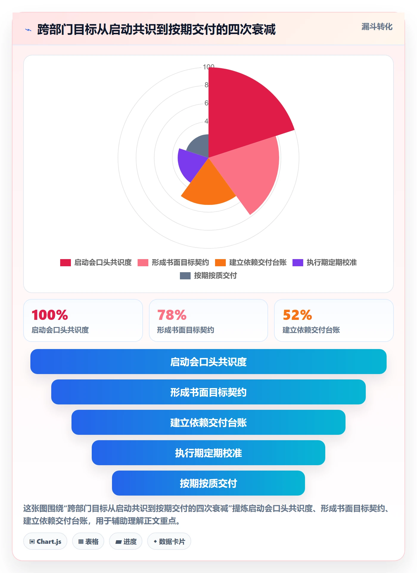 目标对齐最佳实践:跨部门团队项目目标最佳实践,常见问题