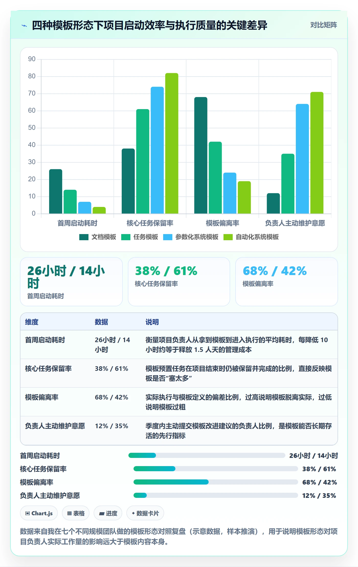 项目模板最佳实践：项目负责人项目模板落地方案，常见问题