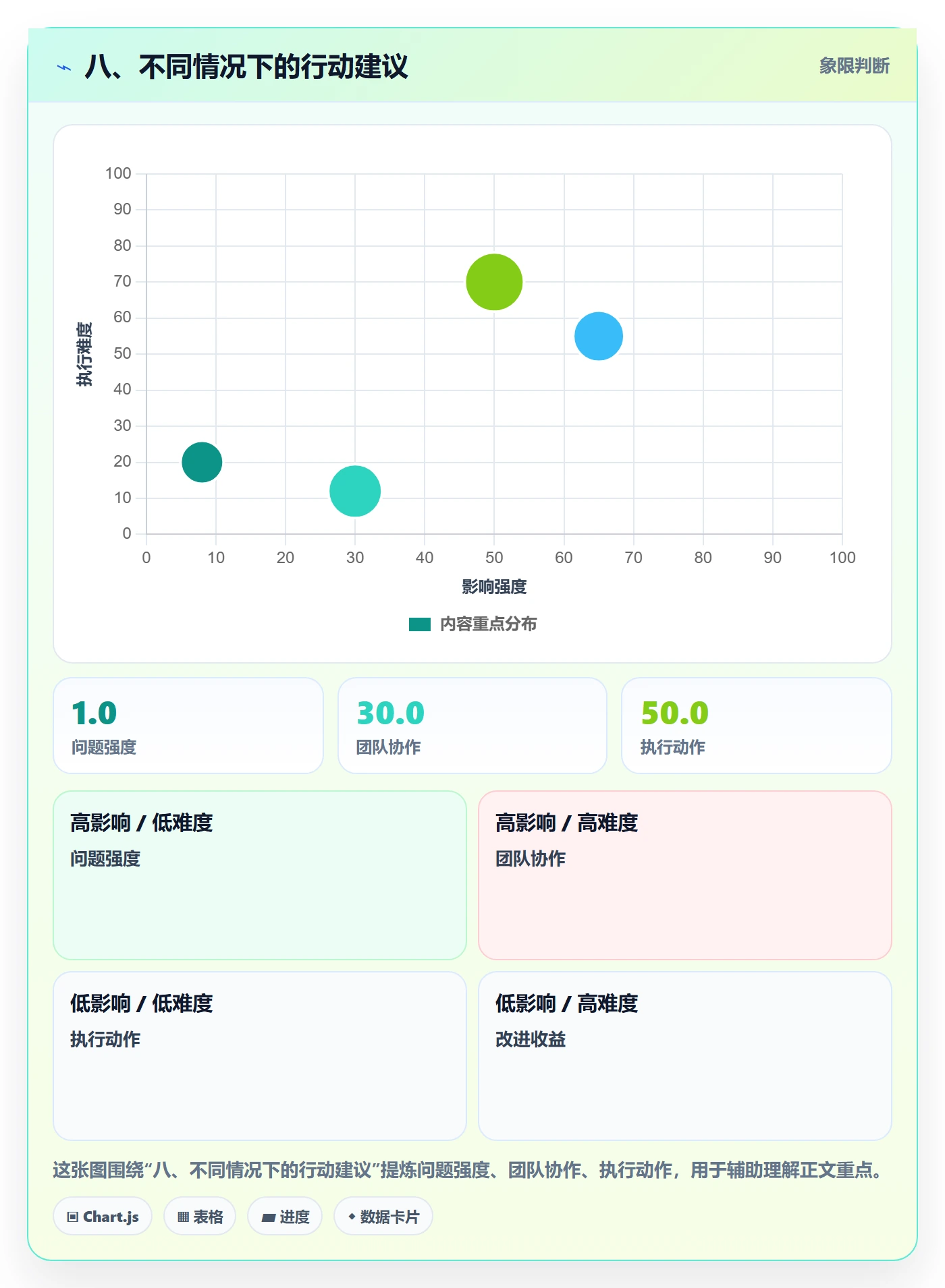 八、不同情况下的行动建议