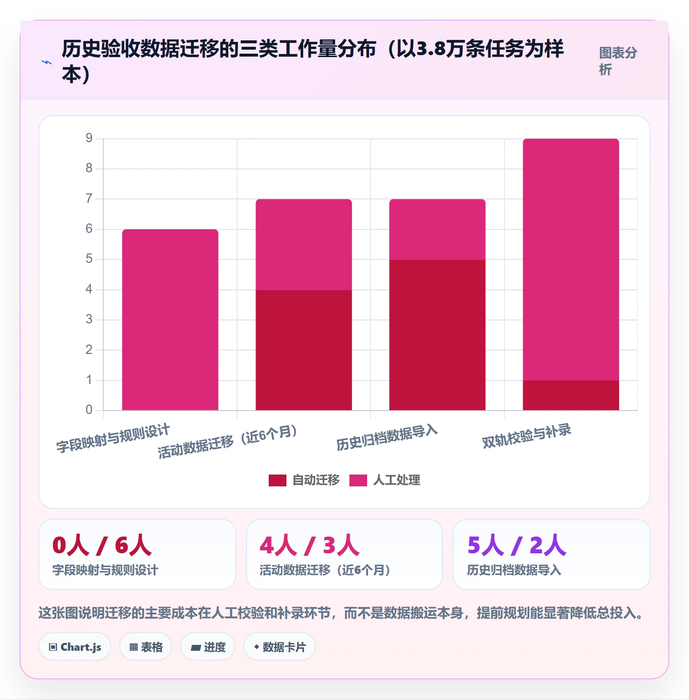 验收记录实操方法:管理层提升任务验收效率的落地方案方法与模板
