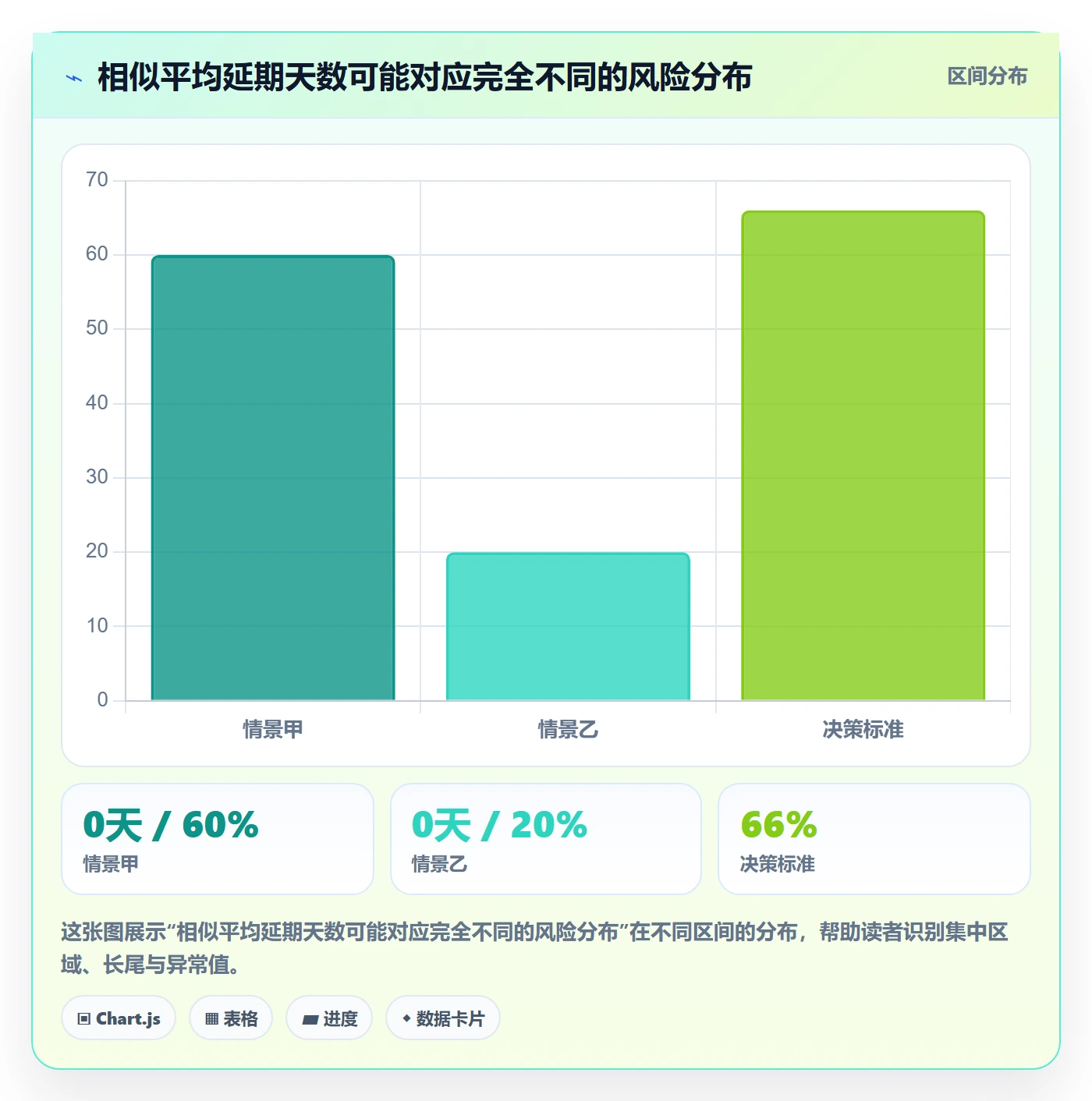 延期管理延期申请全流程:研发团队制度设计与一文讲清