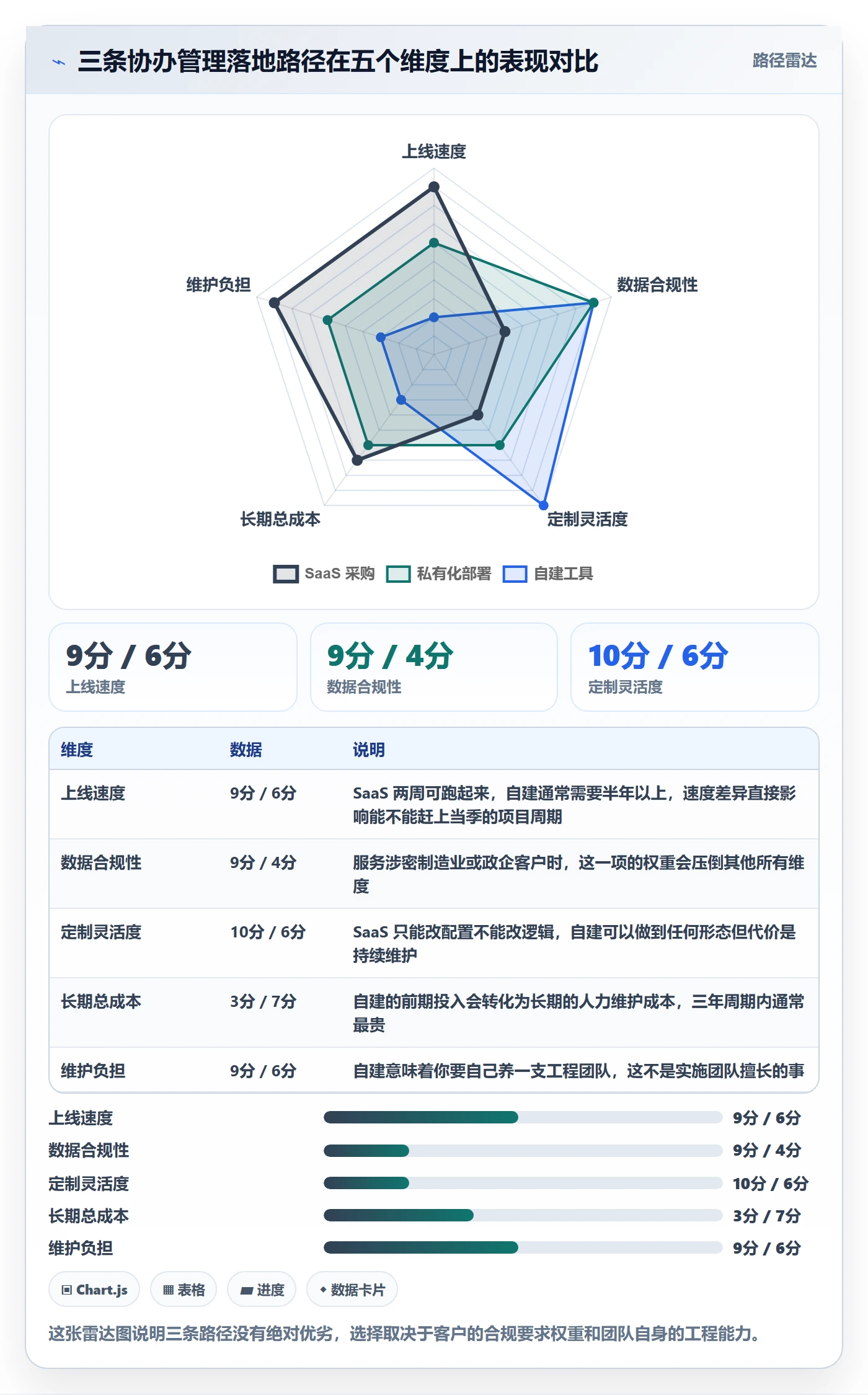 协办管理指南：实施团队如何做好任务分派，入门指南全流程