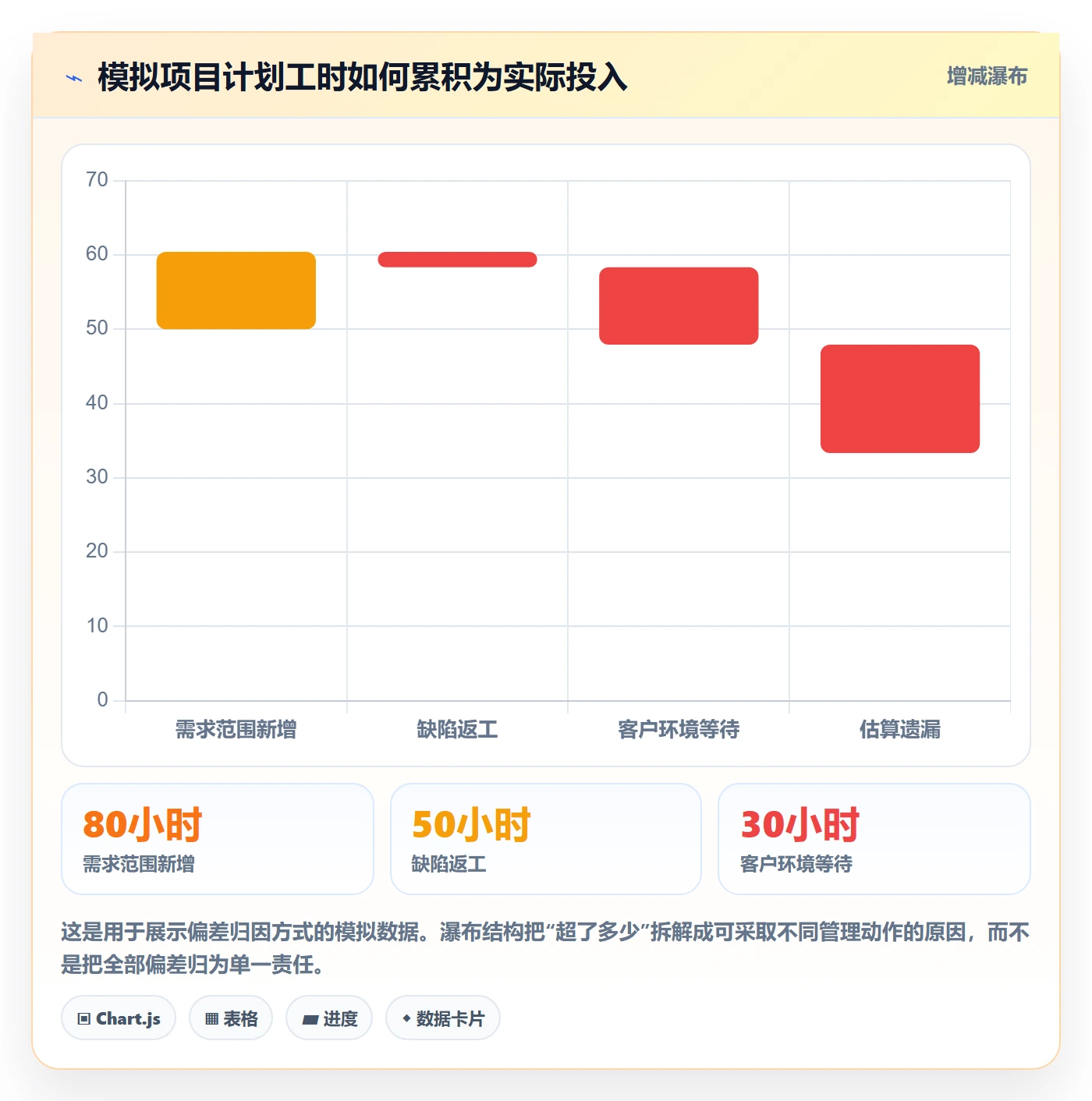 任务工时流程与规范：跨部门团队工时表落地方案关键指标