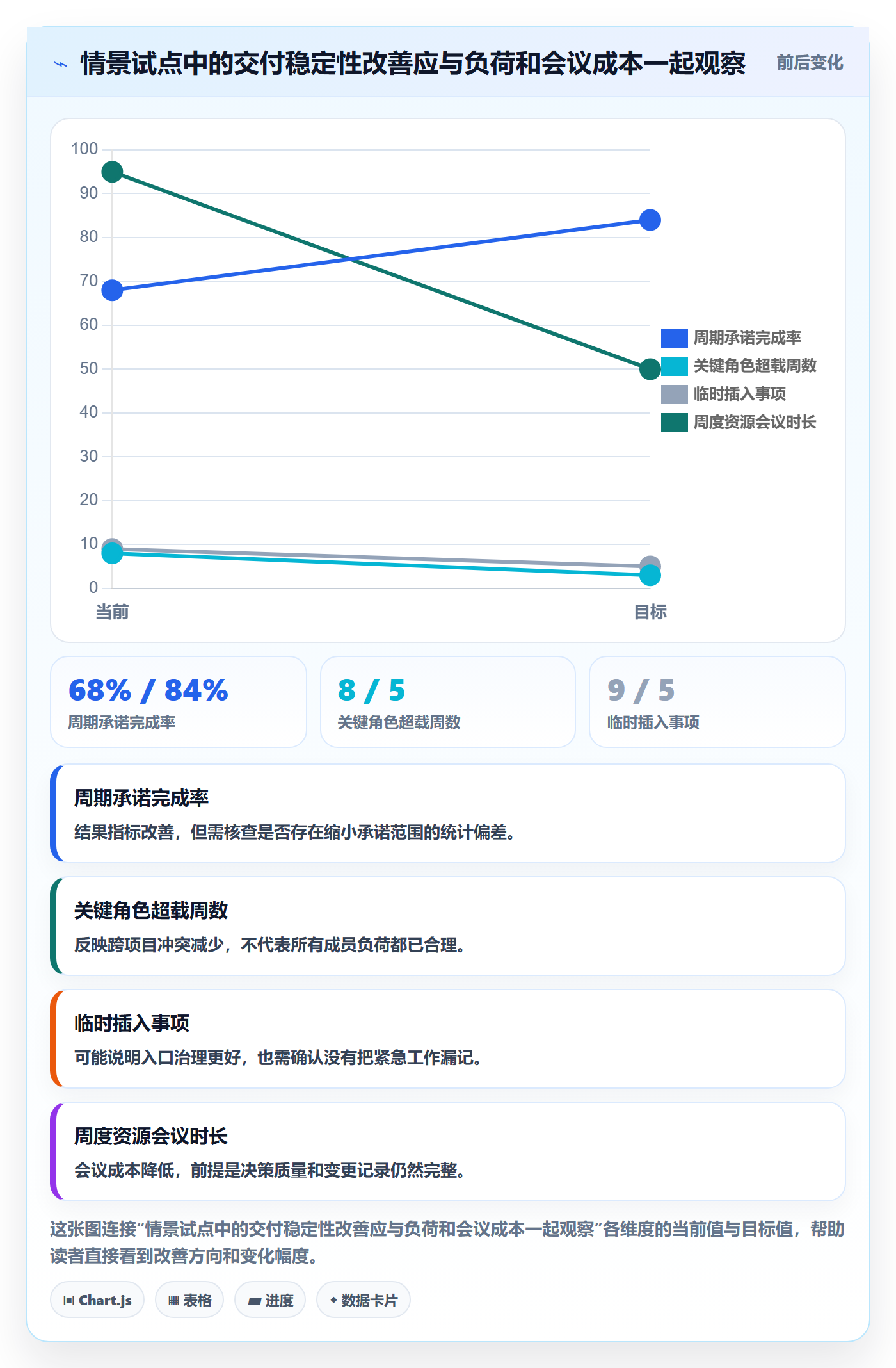 团队实操方法：企业管理者提升资源管理效率的流程优化方法与模板