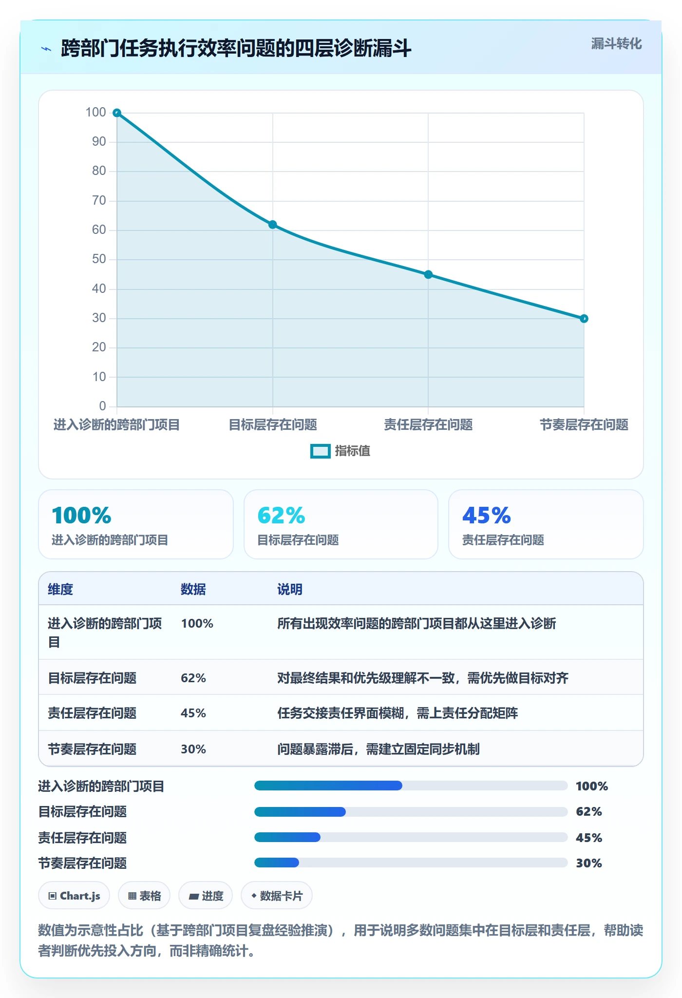 完成实操方法:跨部门团队提升任务执行效率的最佳实践方法与模板