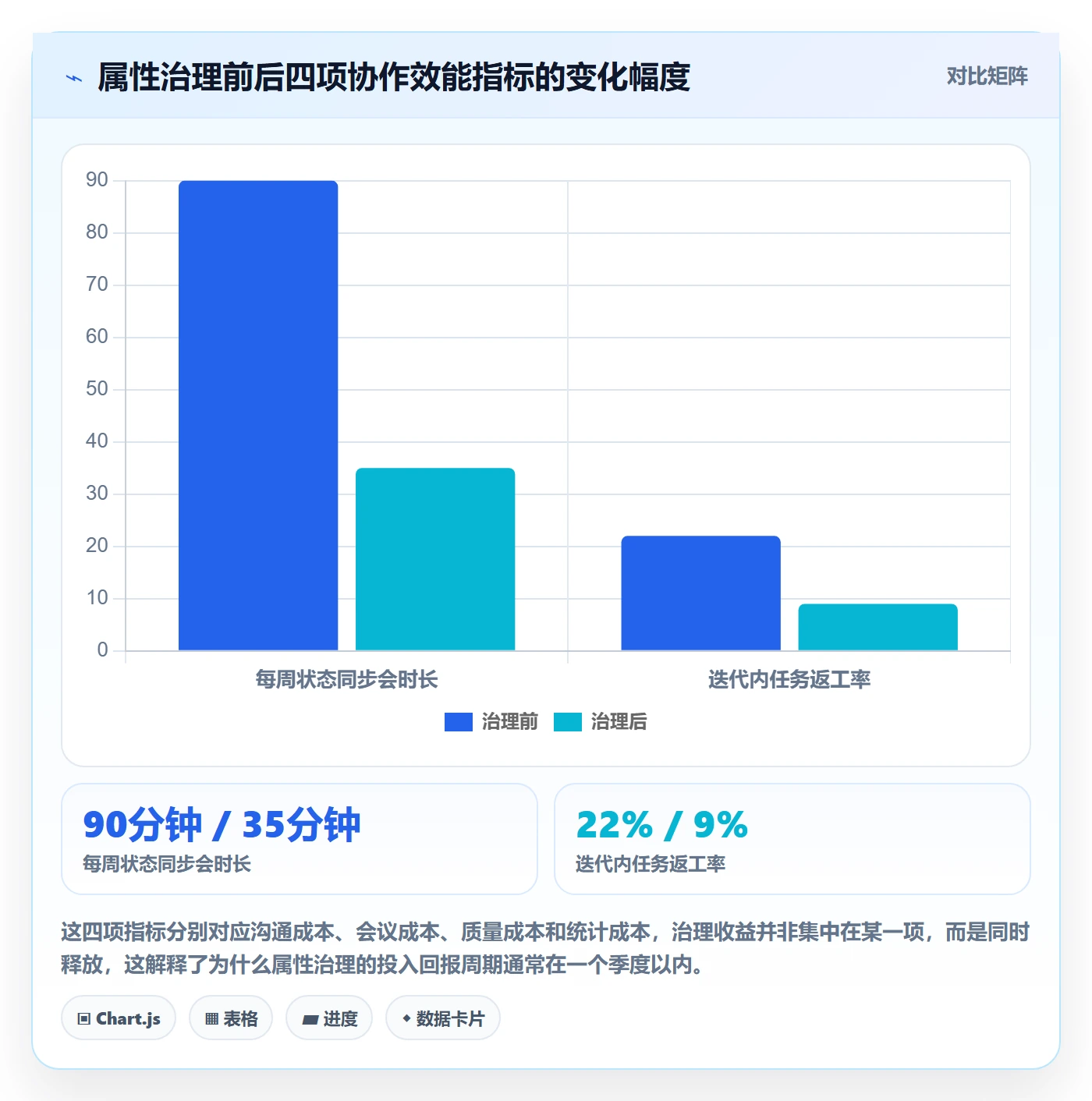 任务属性分类教程：项目负责人流程优化，避坑指南