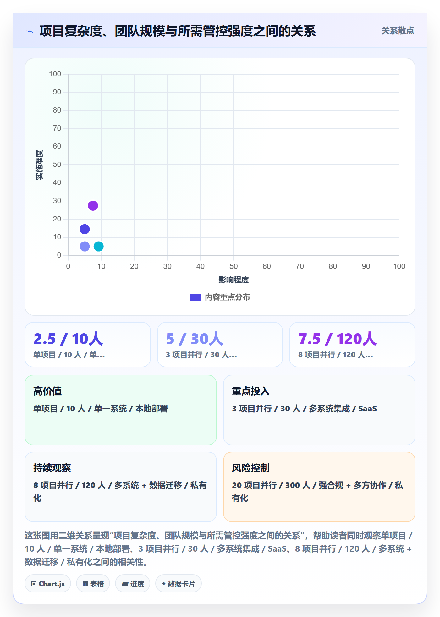 项目进度流程与规范：实施团队进度管理实操方法关键指标