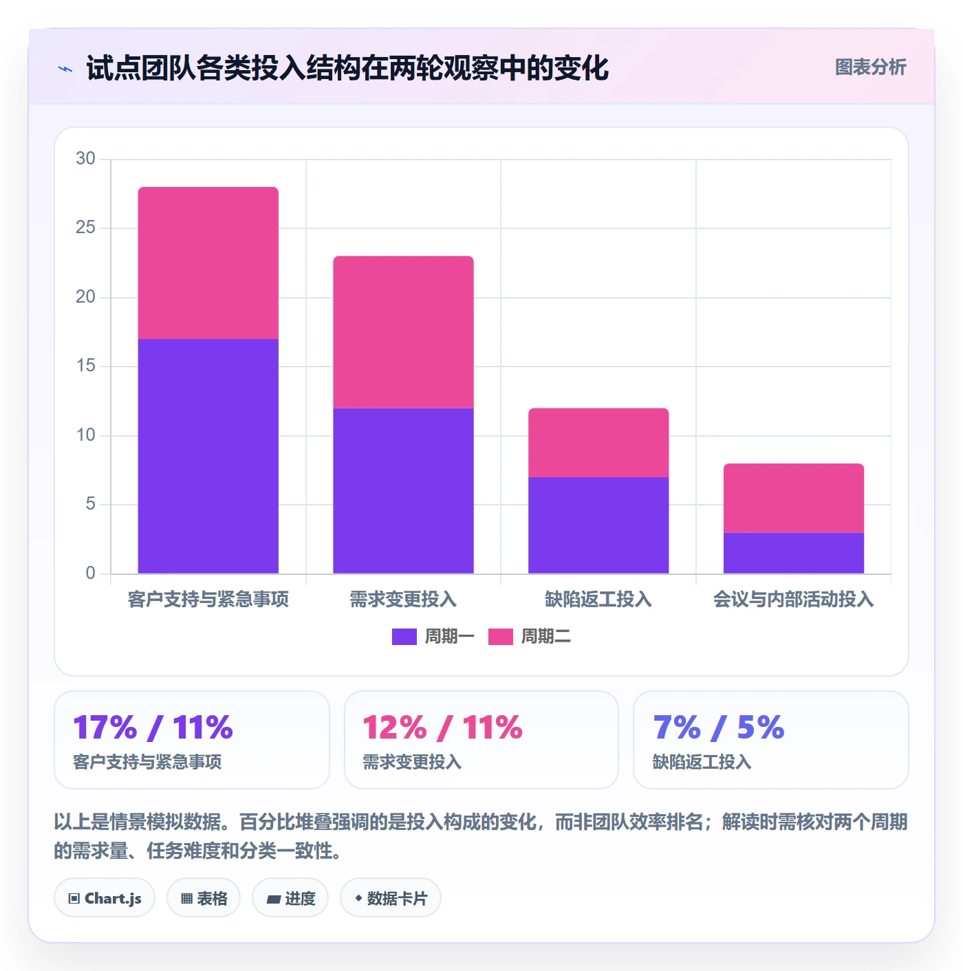 工时管理工时教程:管理层实操方法,避坑指南