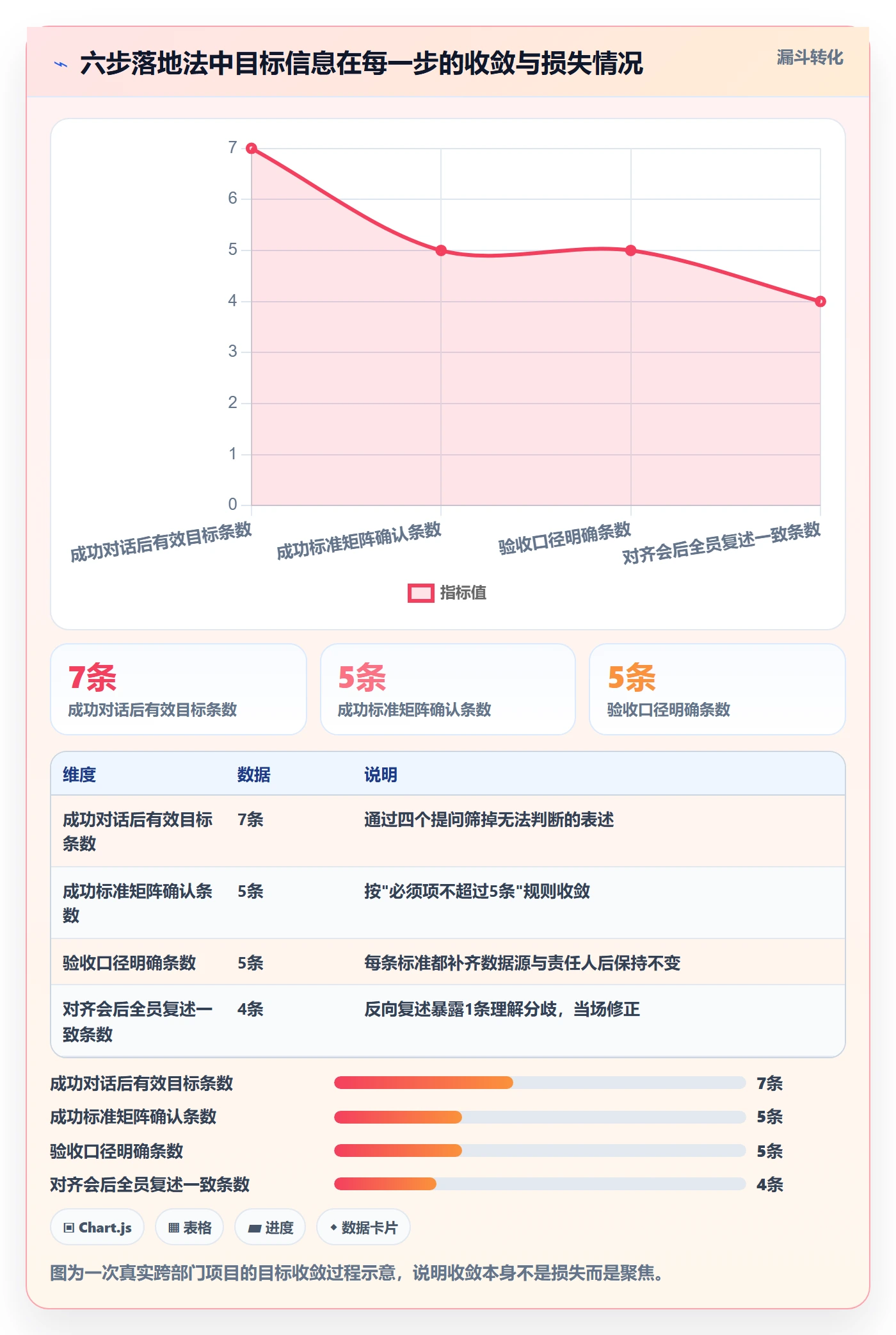 成功标准实操方法：企业管理者提升项目目标效率的落地方案方法与模板