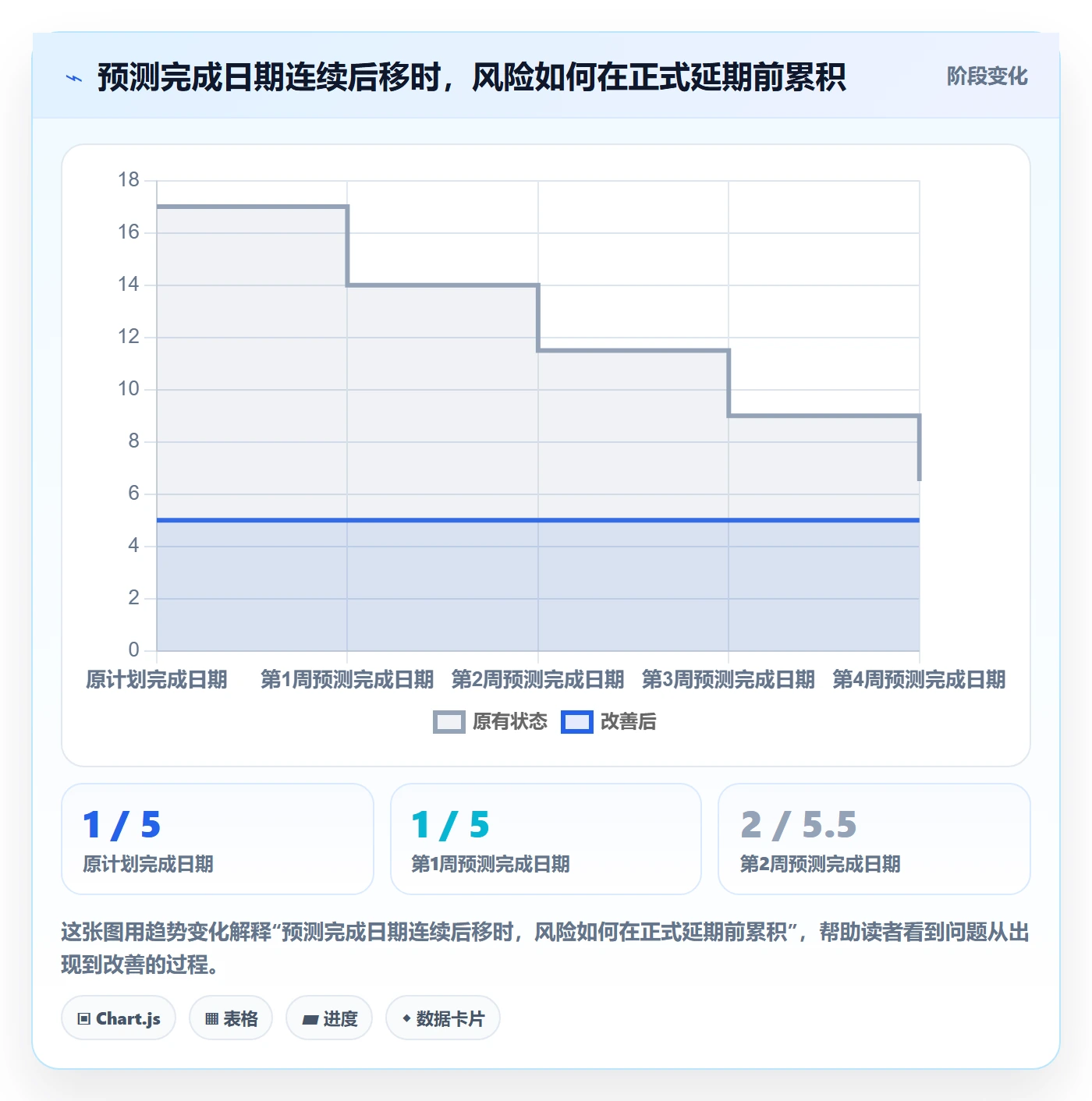更新记录实操方法:项目负责人提升进度跟踪效率的制度设计方法与模板